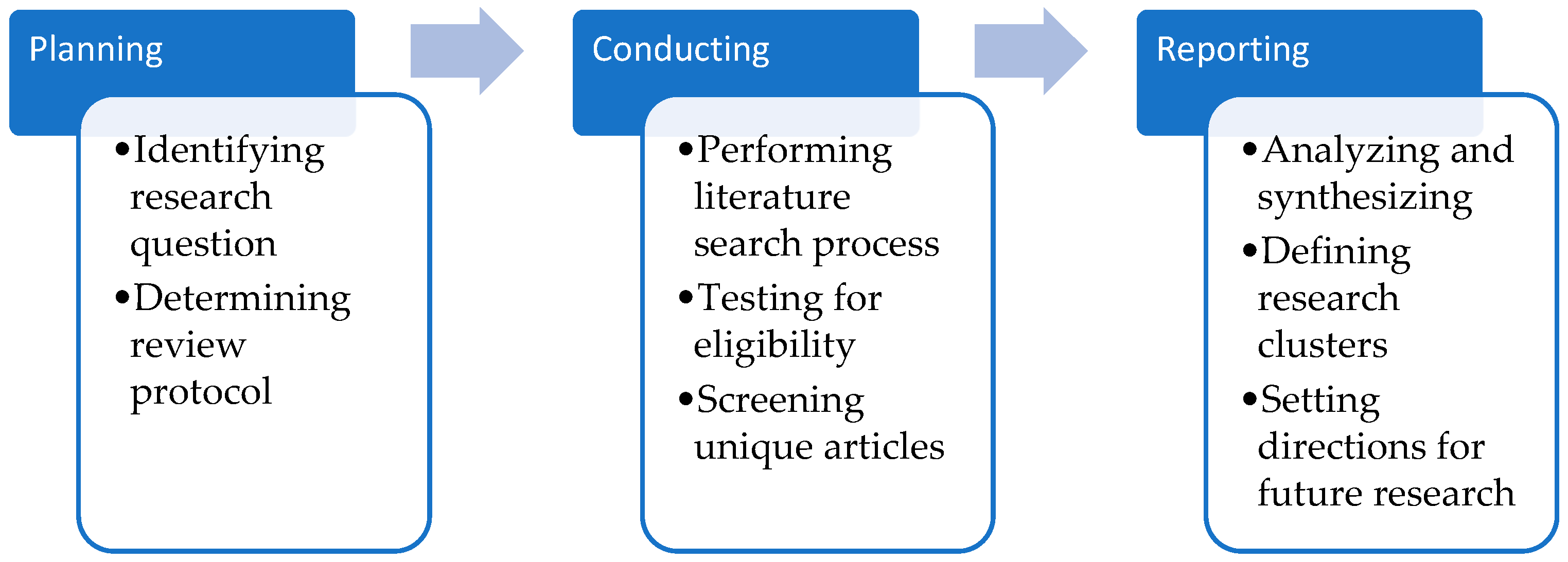 Sustainability 14 07300 g001