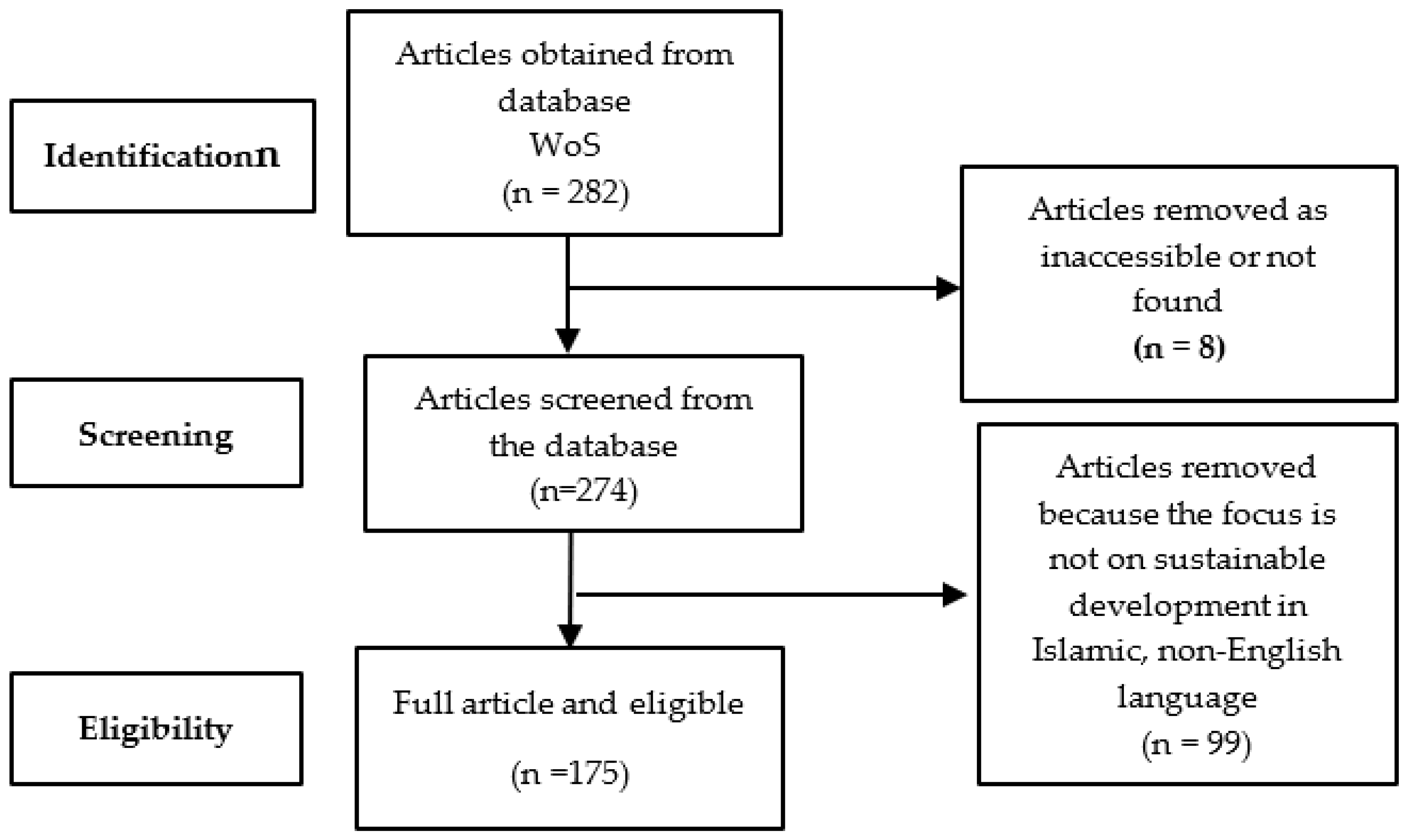 Sustainability 14 07300 g003