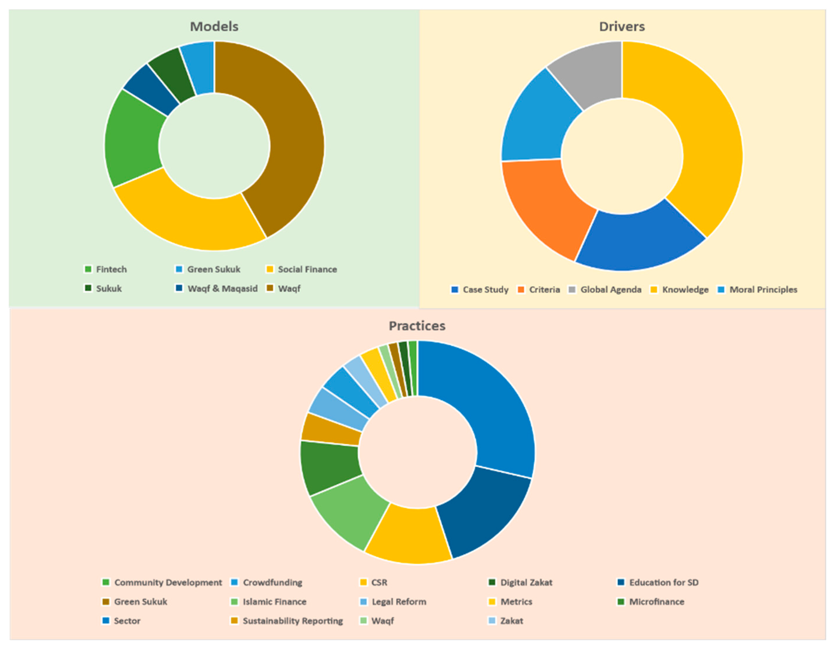 Sustainability 14 07300 g005