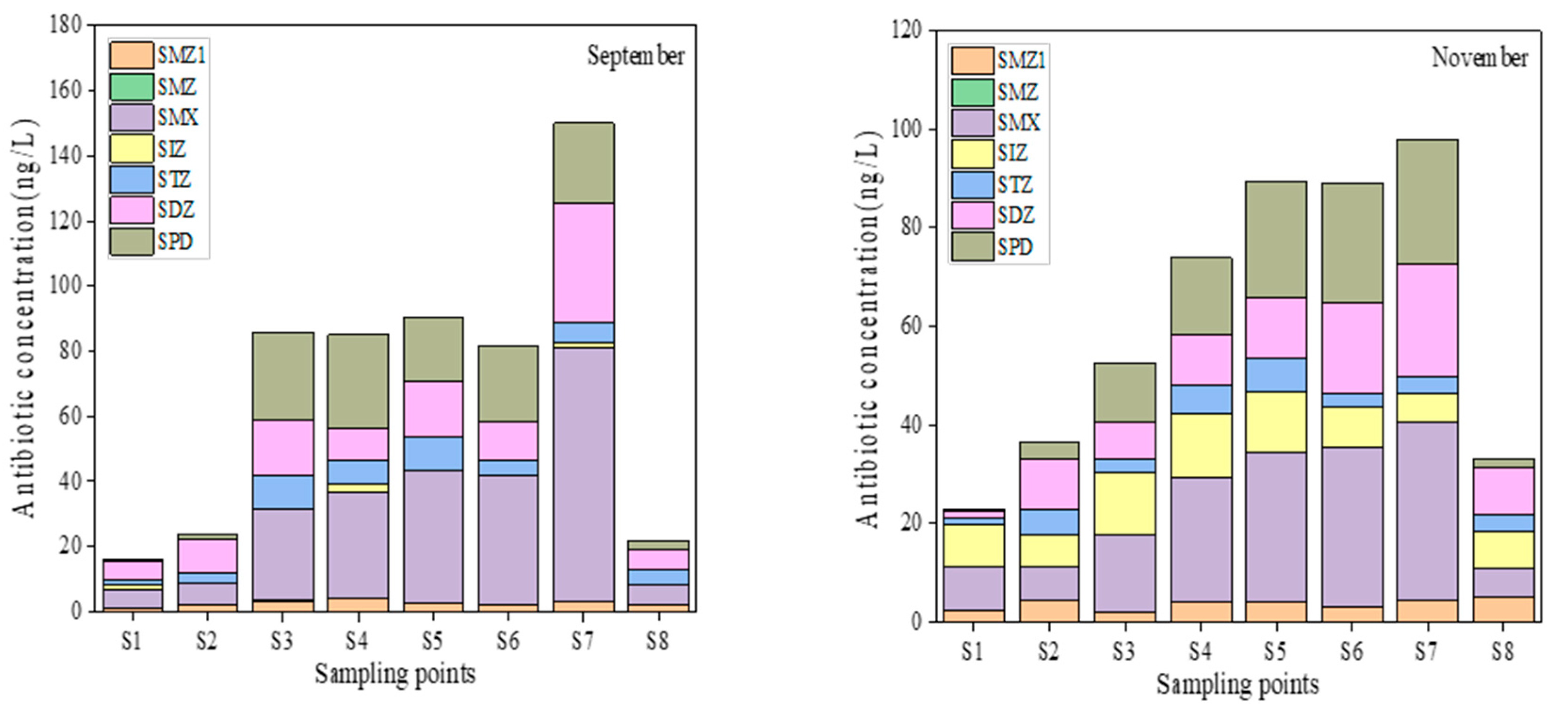 Sustainability 14 07301 g002