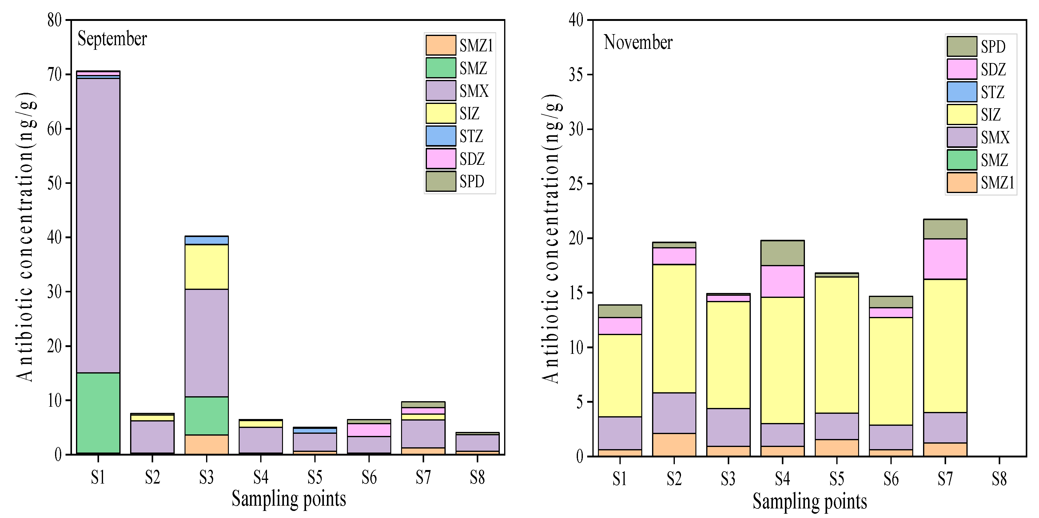 Sustainability 14 07301 g003