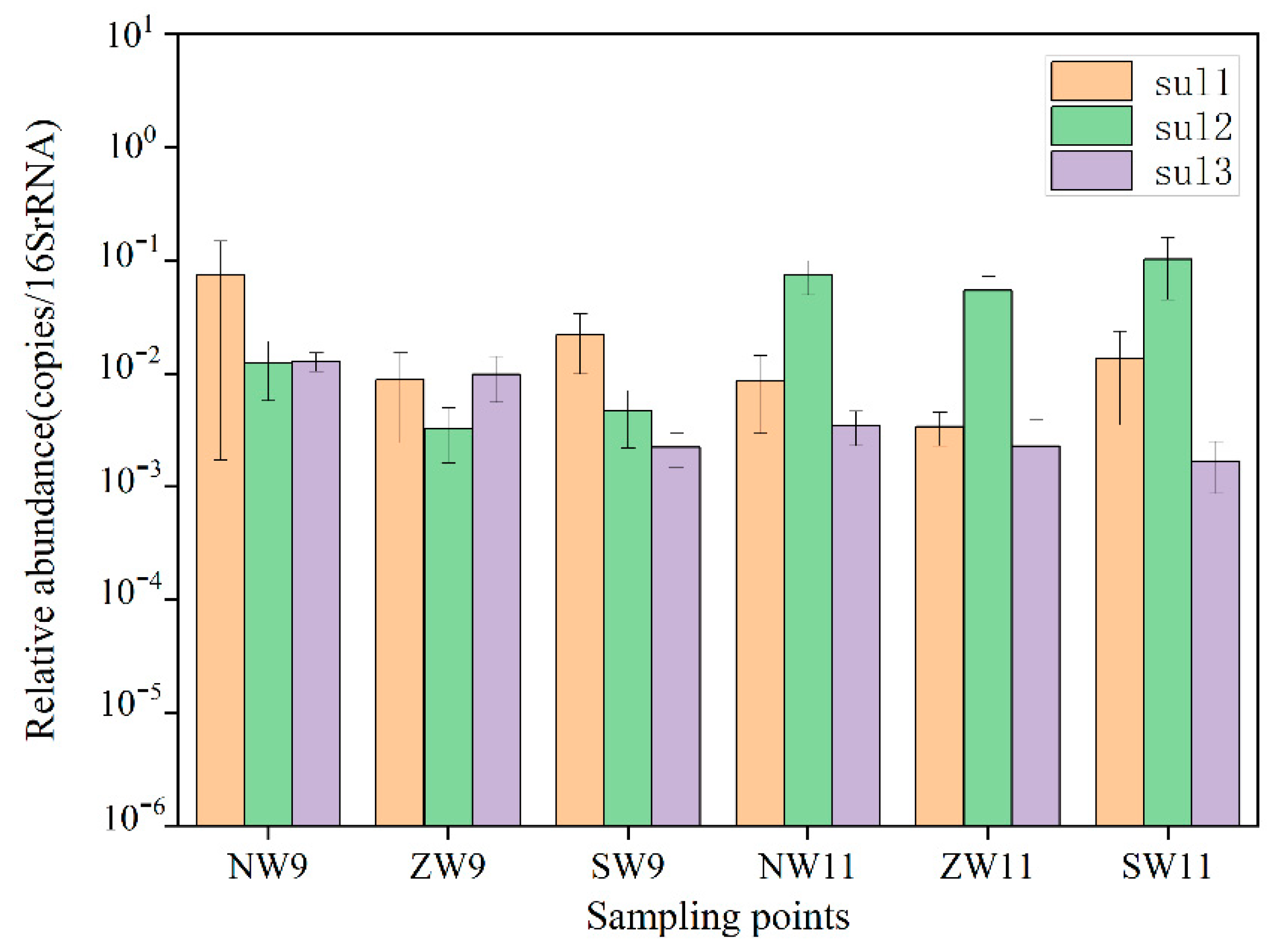 Sustainability 14 07301 g006