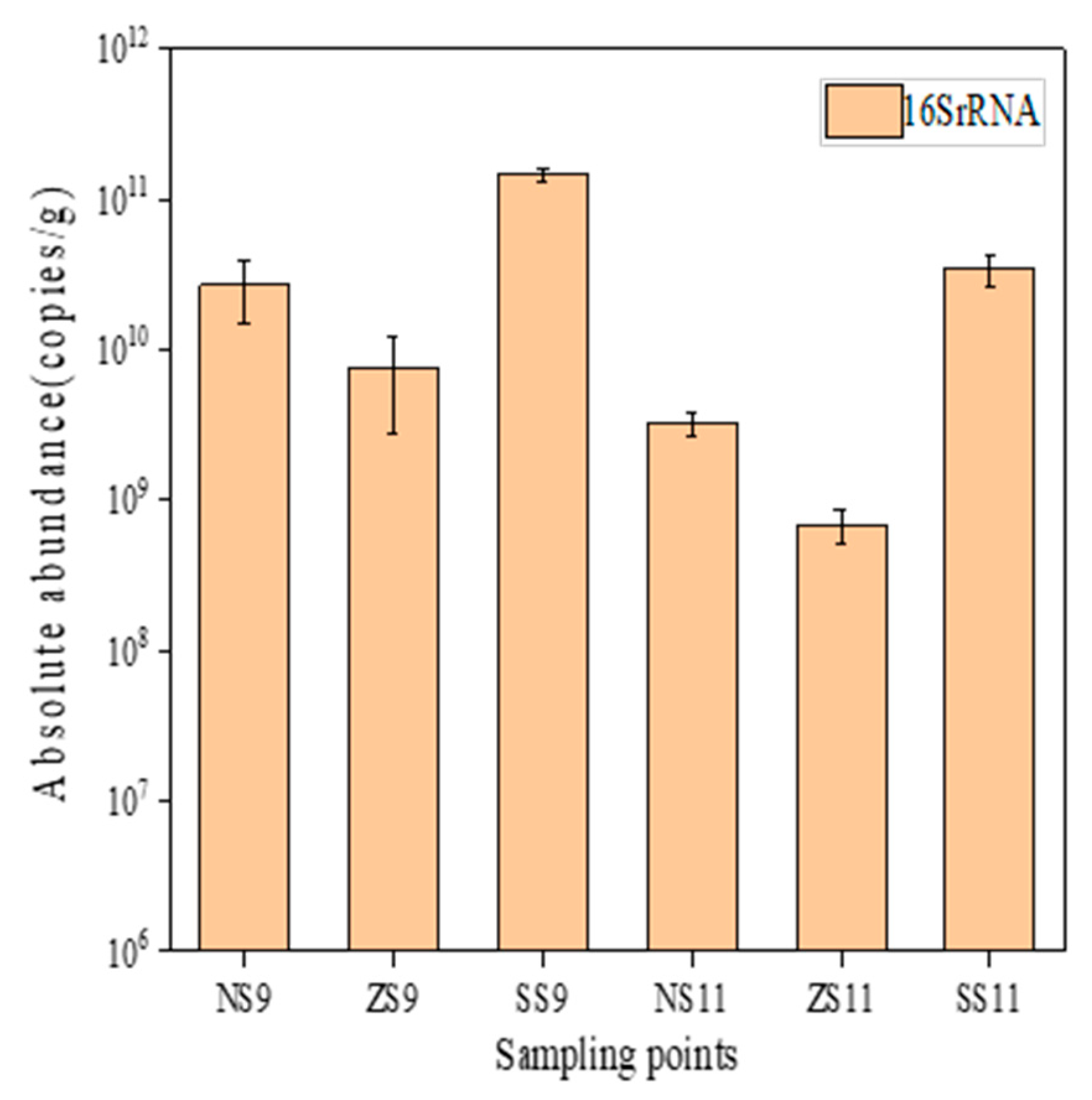 Sustainability 14 07301 g007
