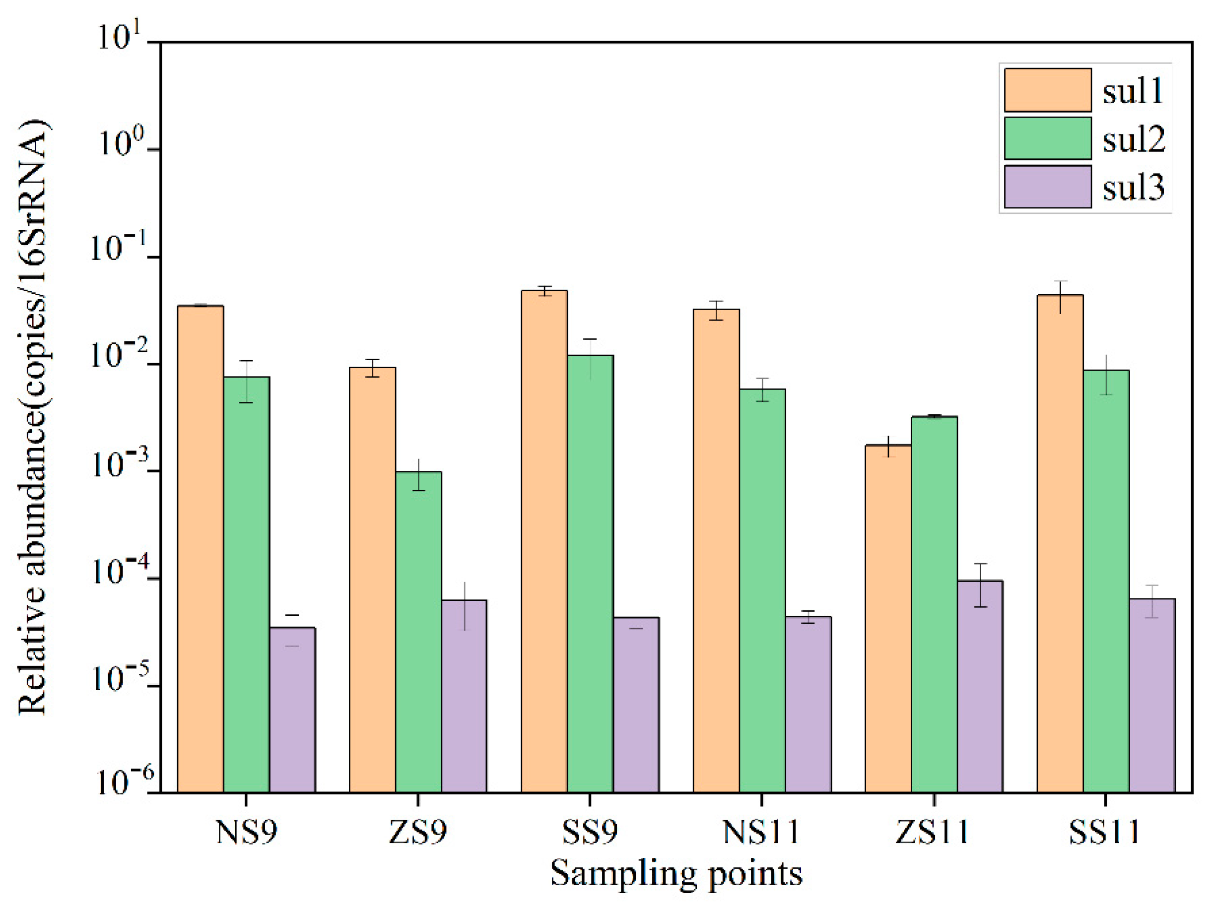 Sustainability 14 07301 g008