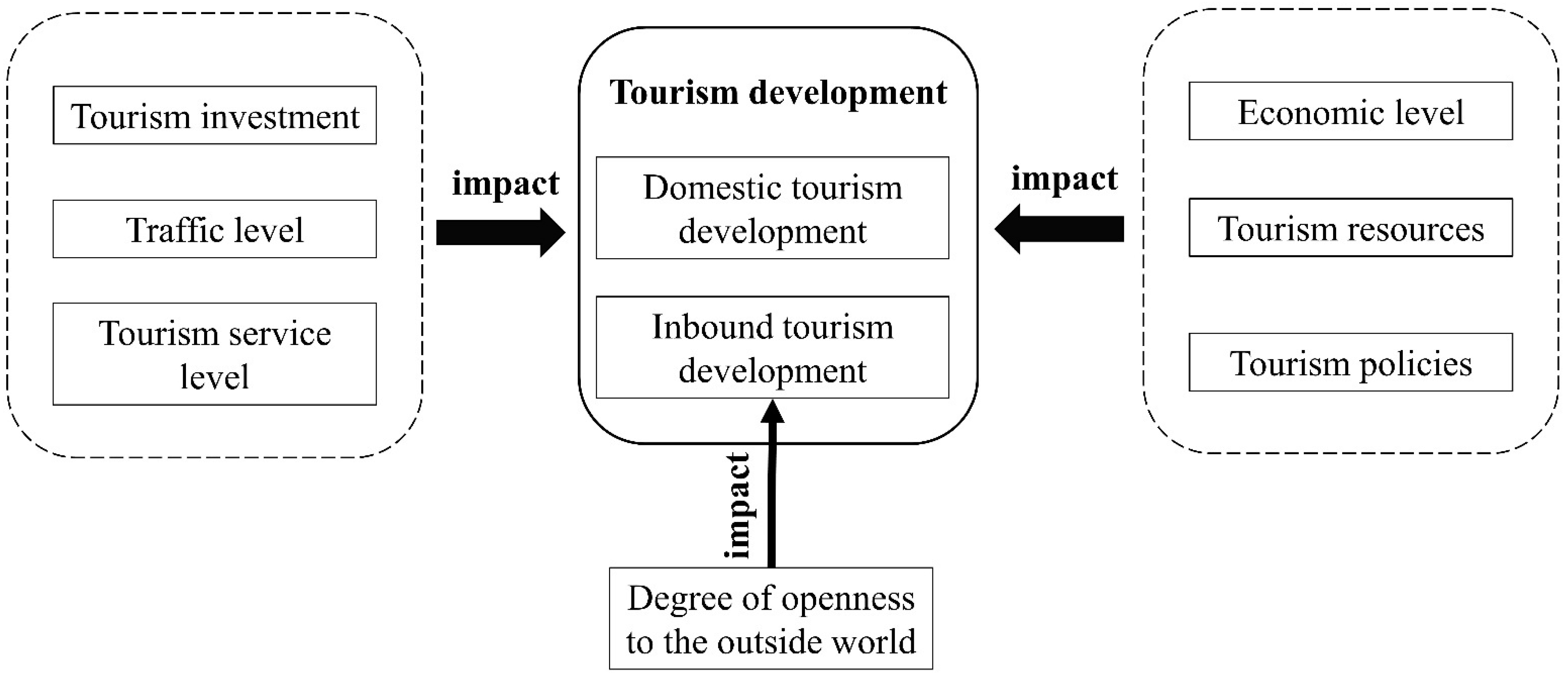 Sustainability 14 07313 g002
