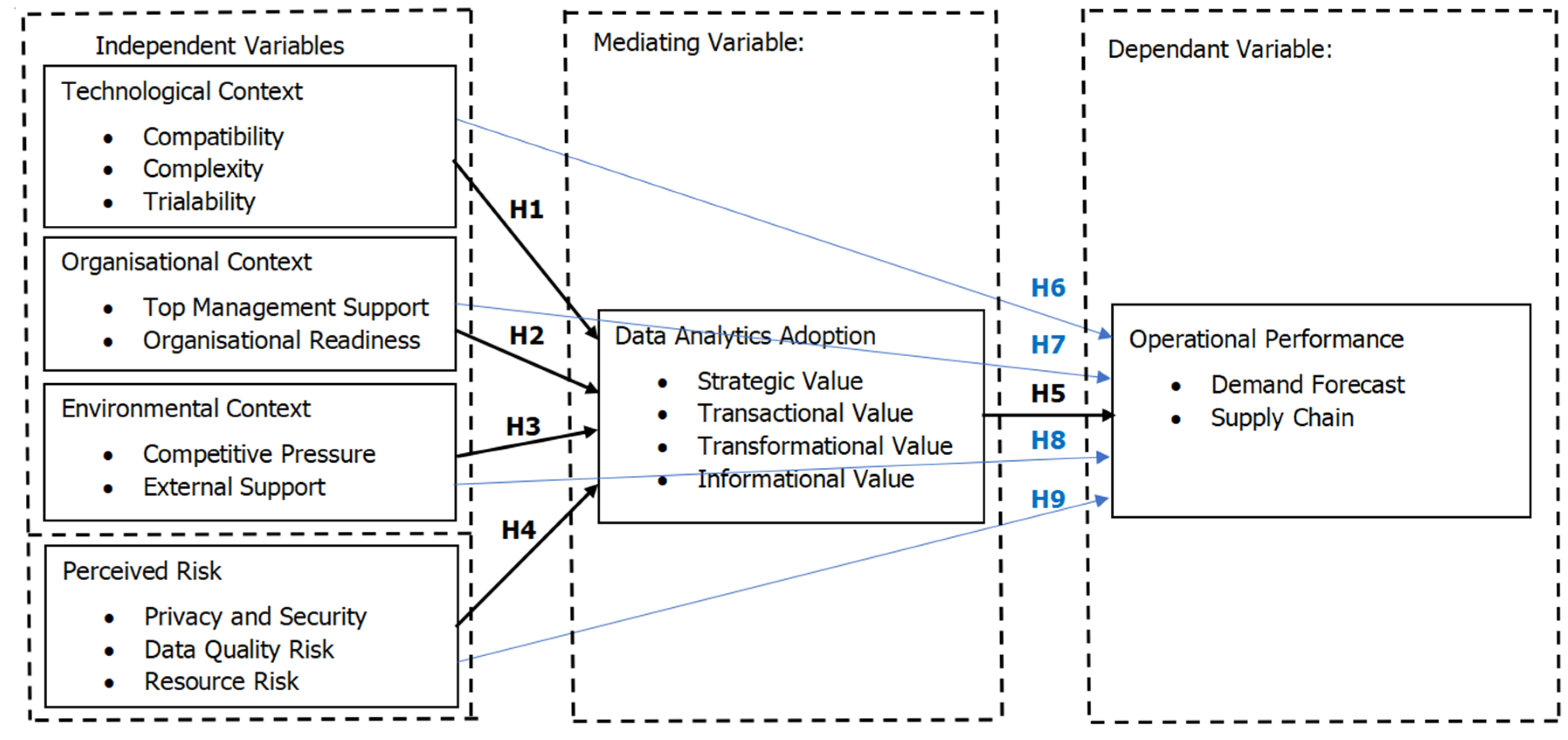 Sustainability 14 07316 g001