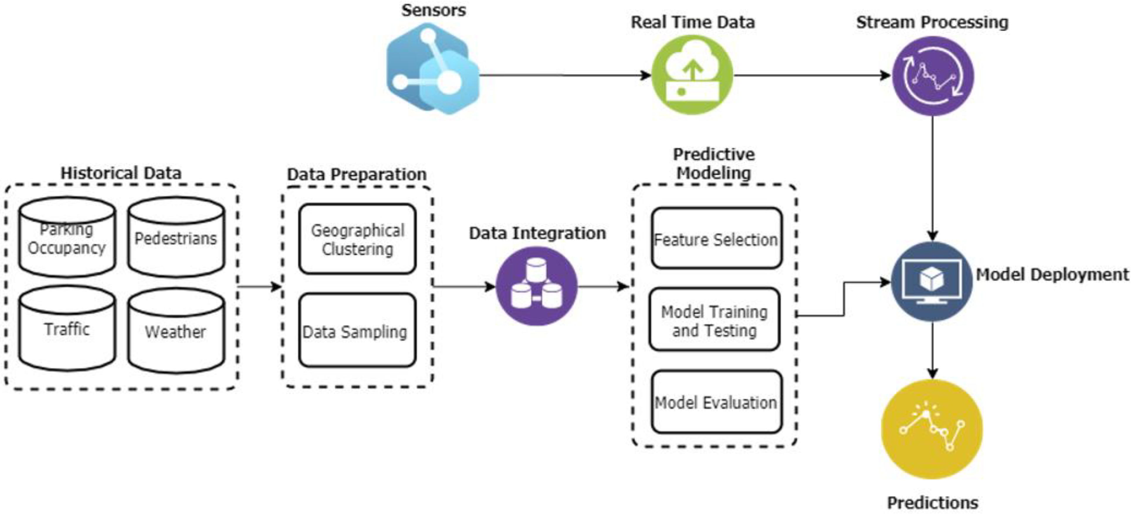 Sustainability 14 07317 g001