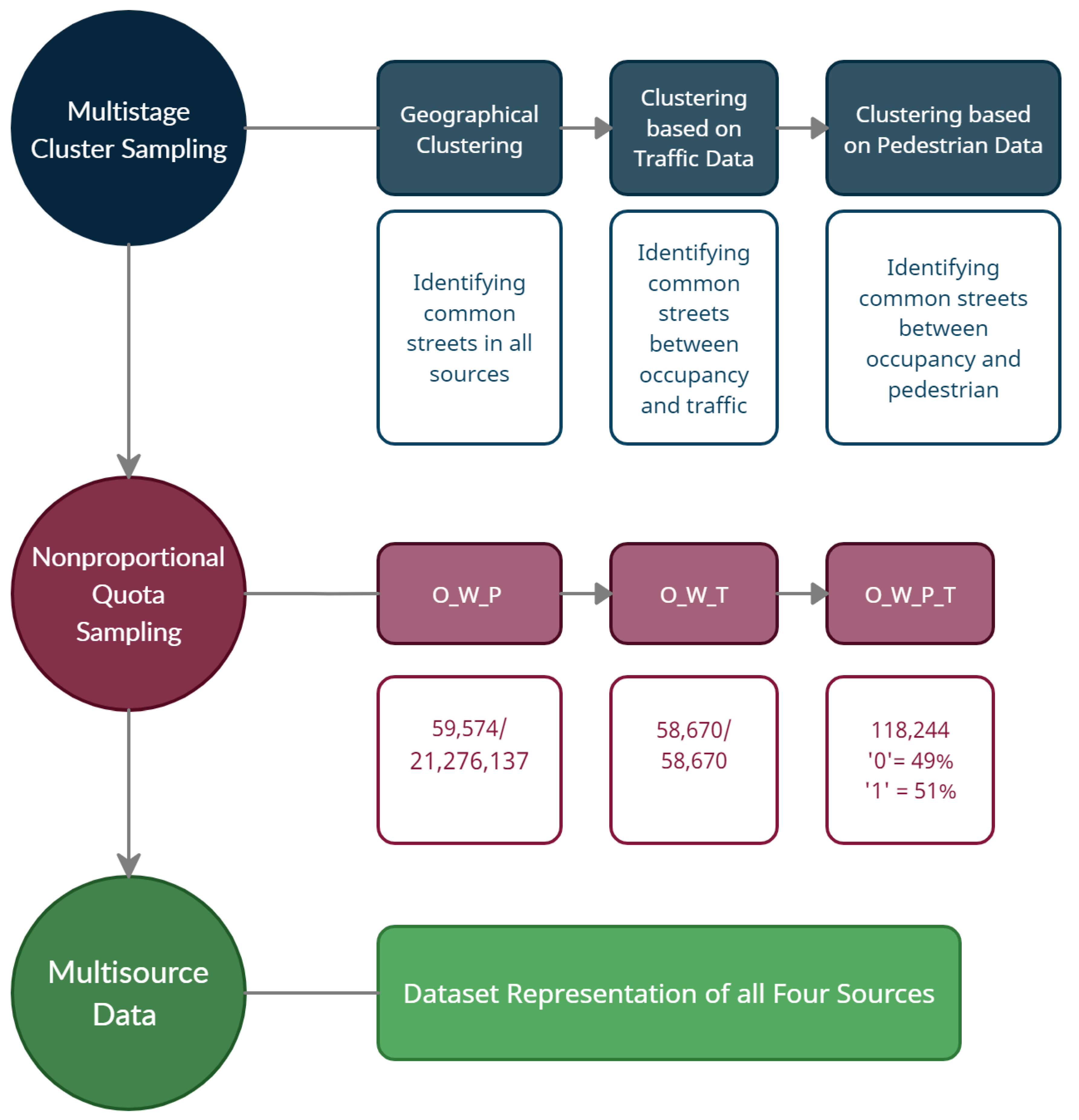 Sustainability 14 07317 g002