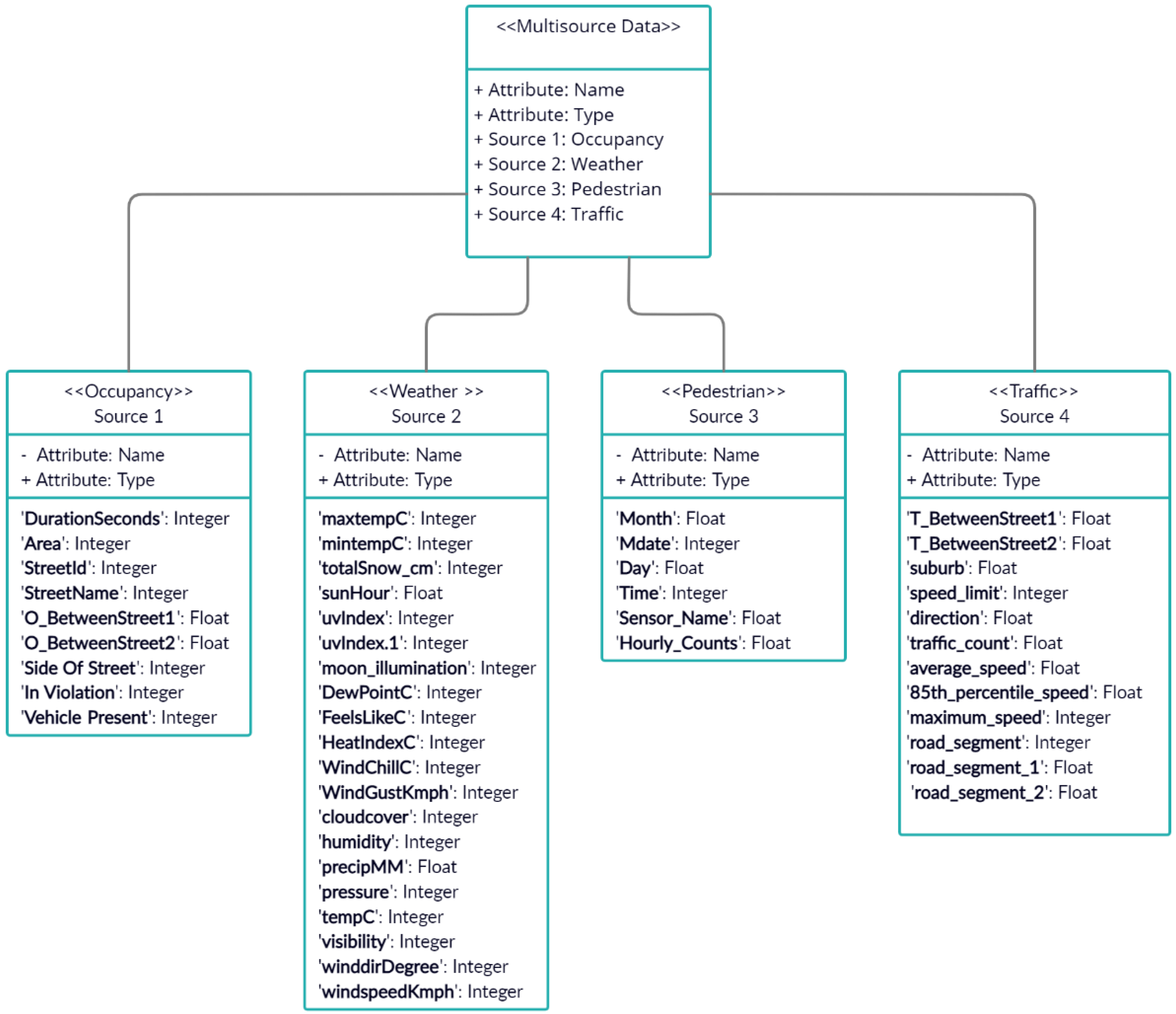 Sustainability 14 07317 g003