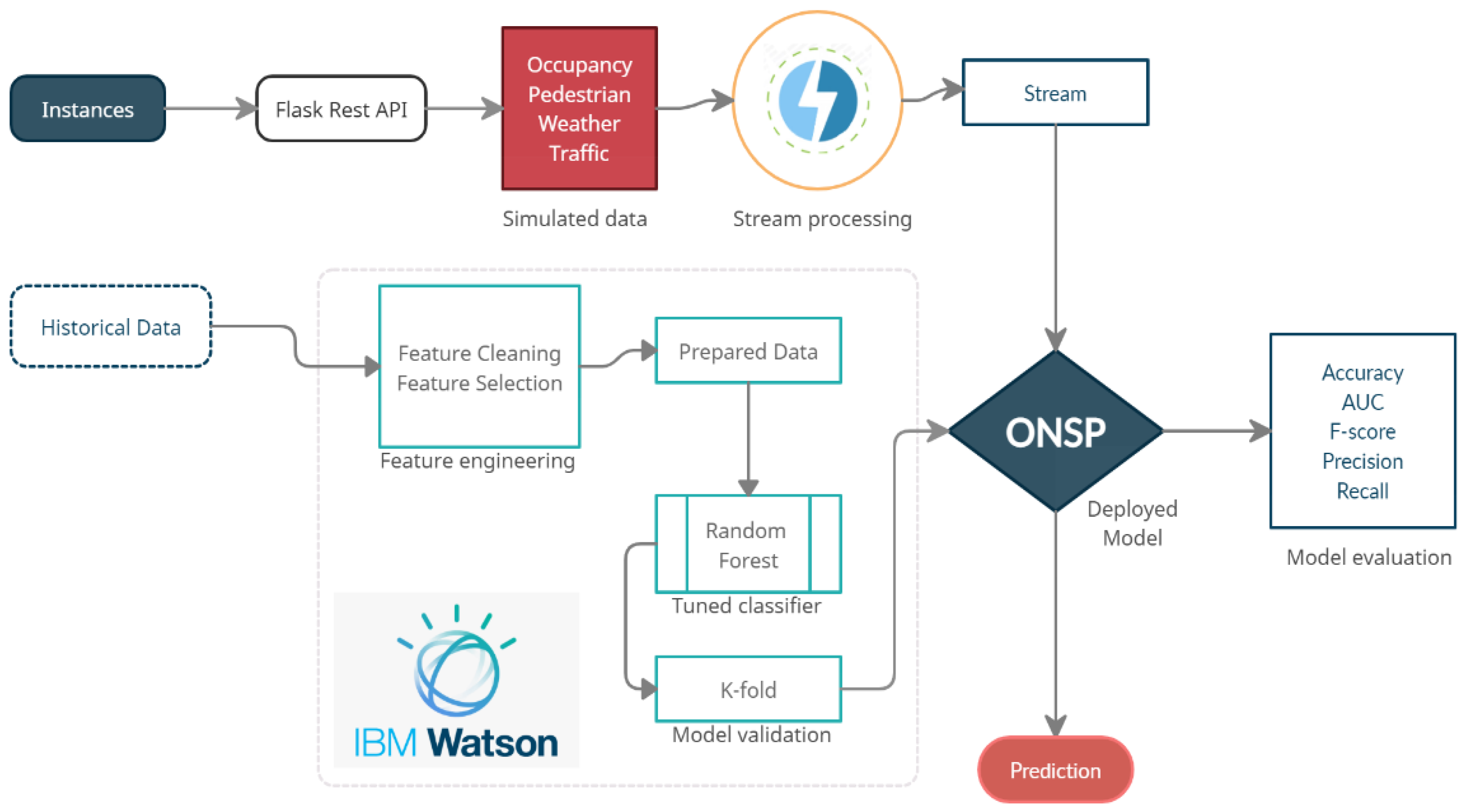 Sustainability 14 07317 g004