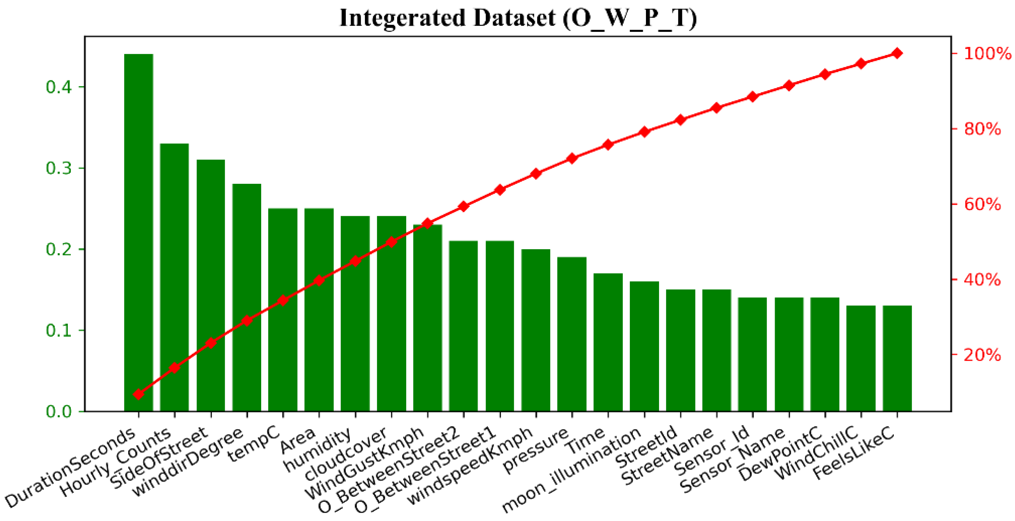 Sustainability 14 07317 g005