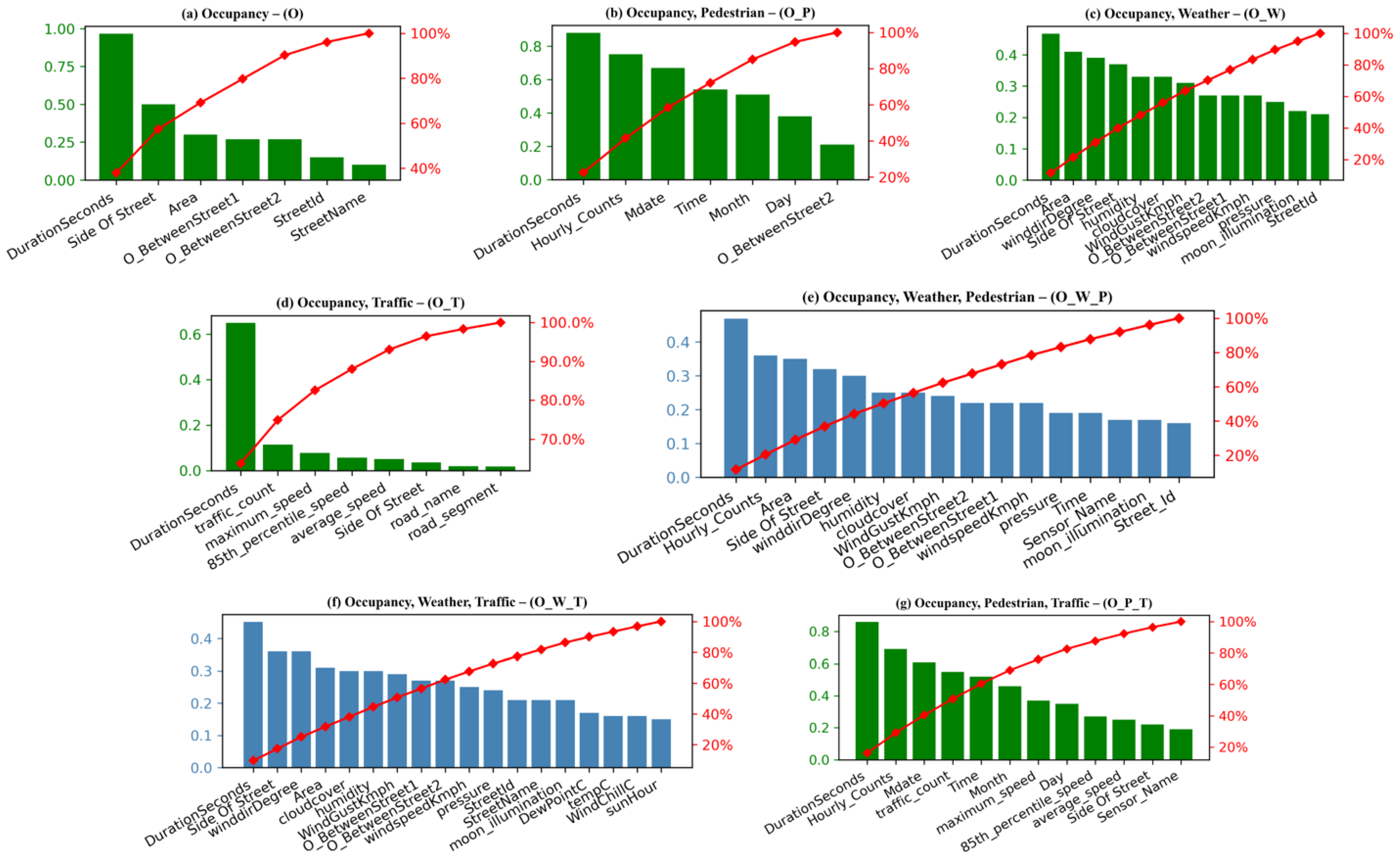 Sustainability 14 07317 g006