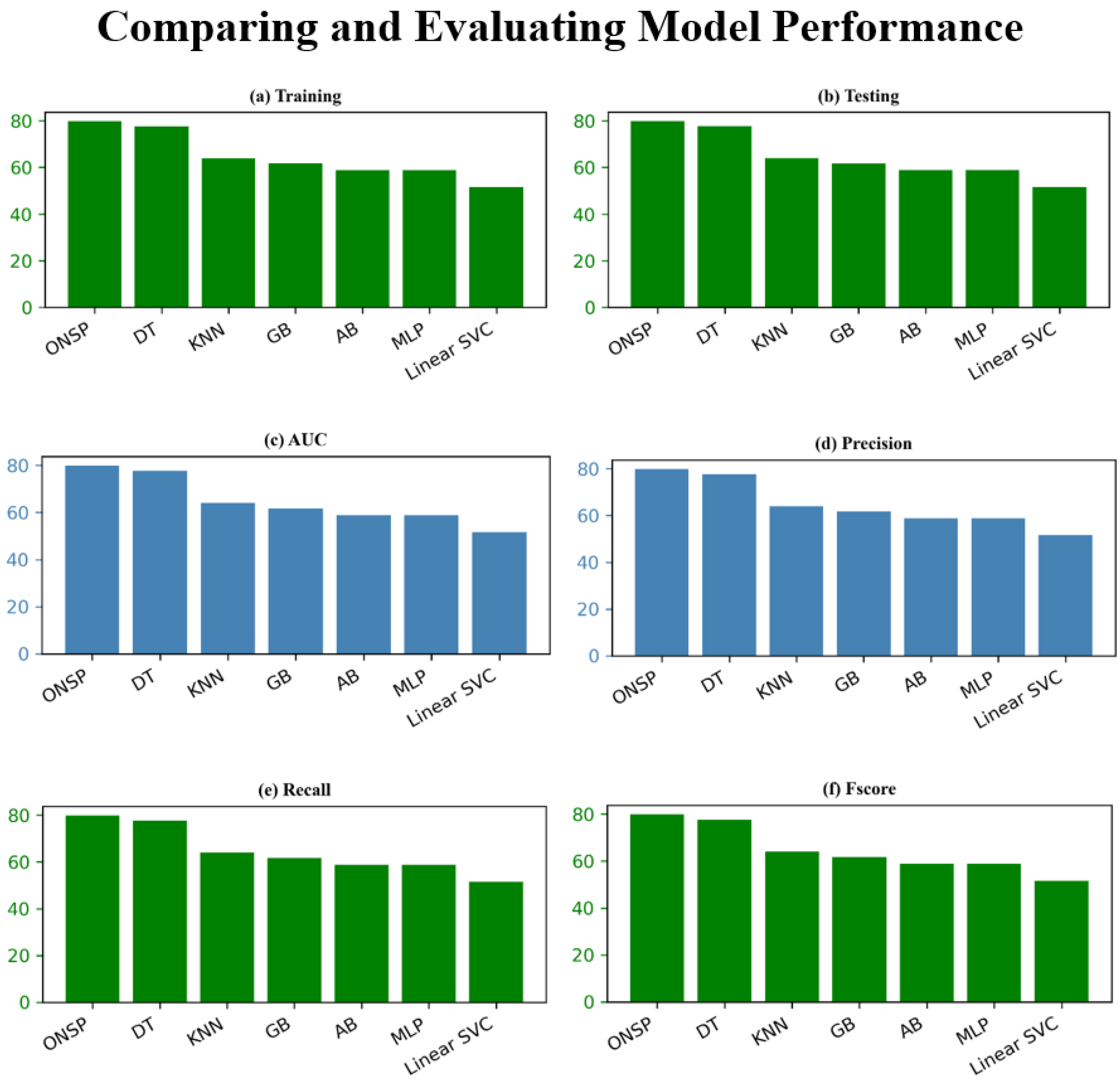 Sustainability 14 07317 g007