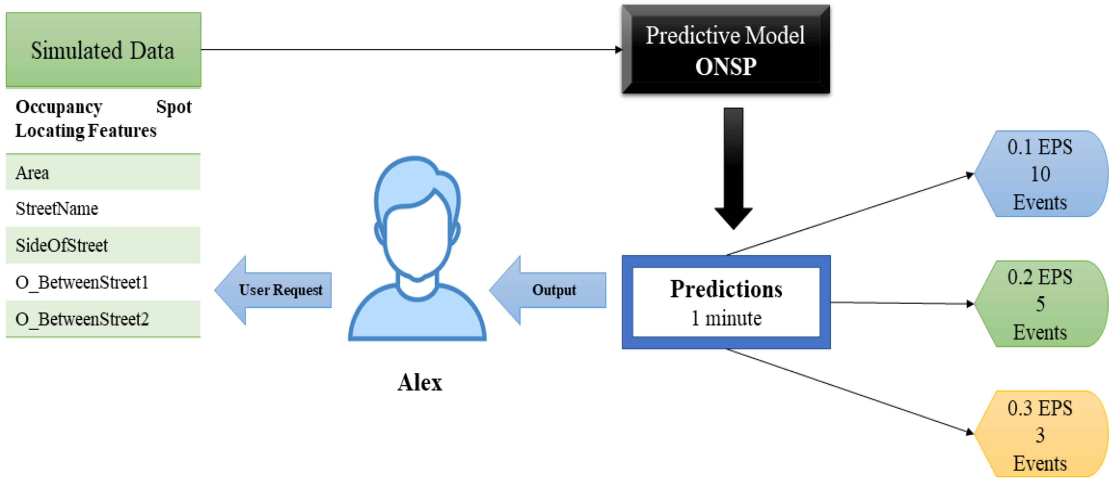 Sustainability 14 07317 g012