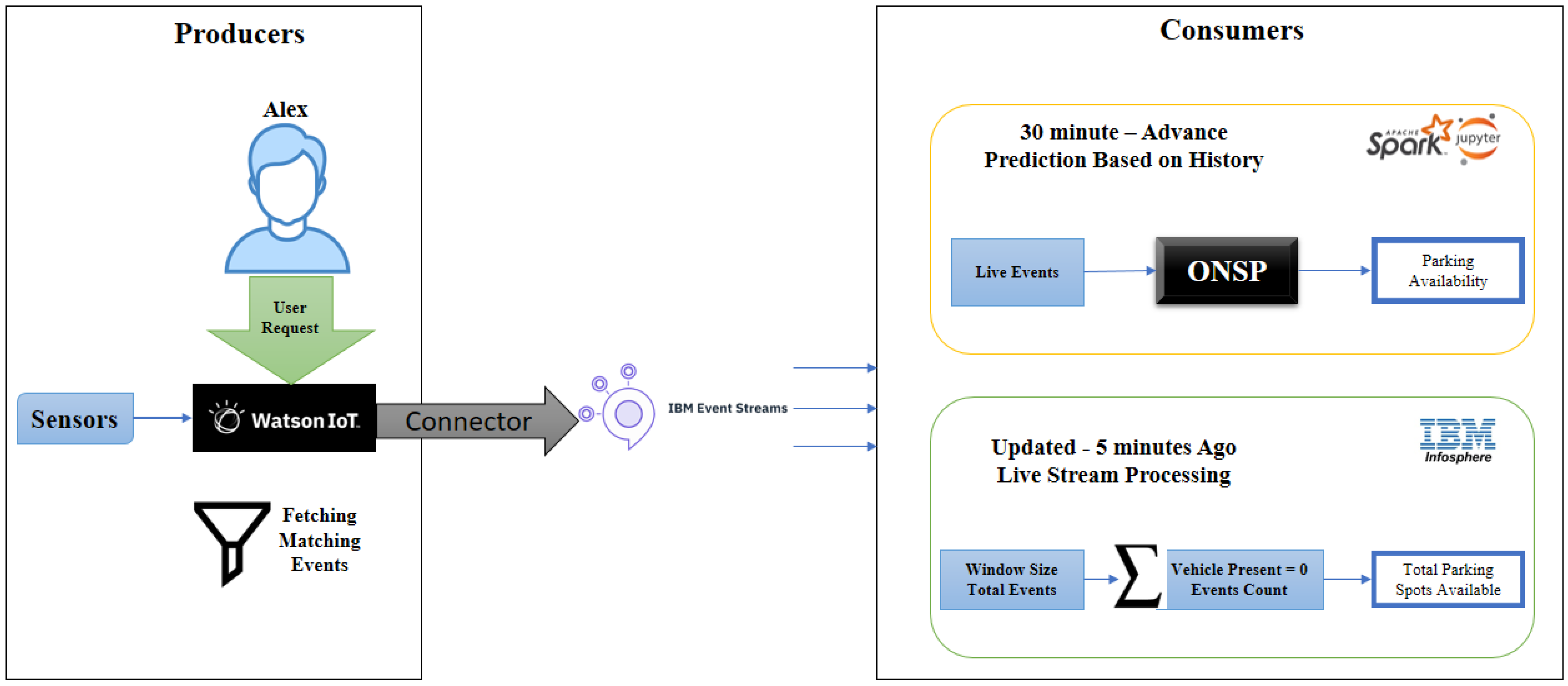 Sustainability 14 07317 g013