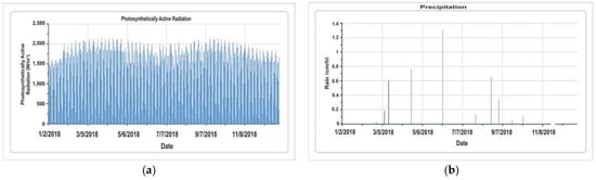 Sustainability 14 07322 g011 550