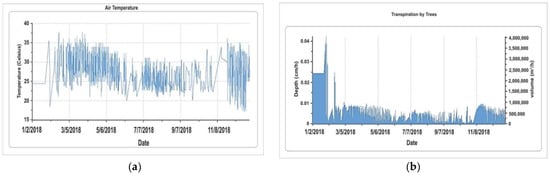 Sustainability 14 07322 g012 550