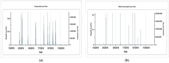 Sustainability 14 07322 g013 550