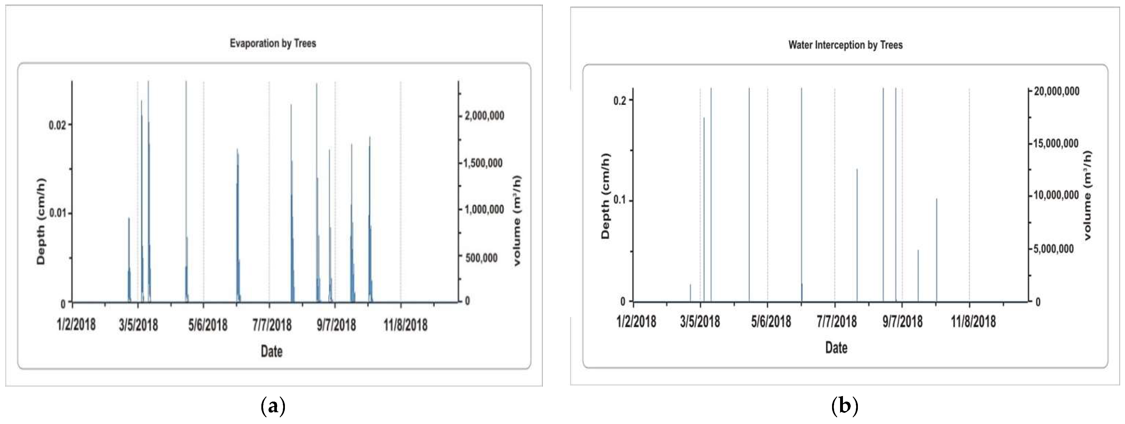 Sustainability 14 07322 g013