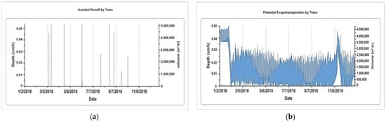 Sustainability 14 07322 g014 550