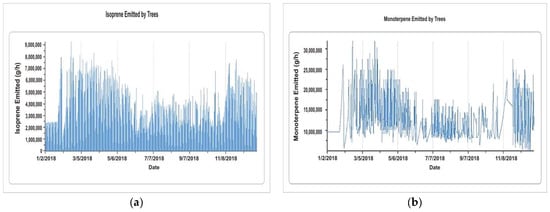 Sustainability 14 07322 g015 550