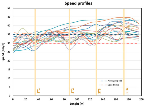 Sustainability 14 07325 g005