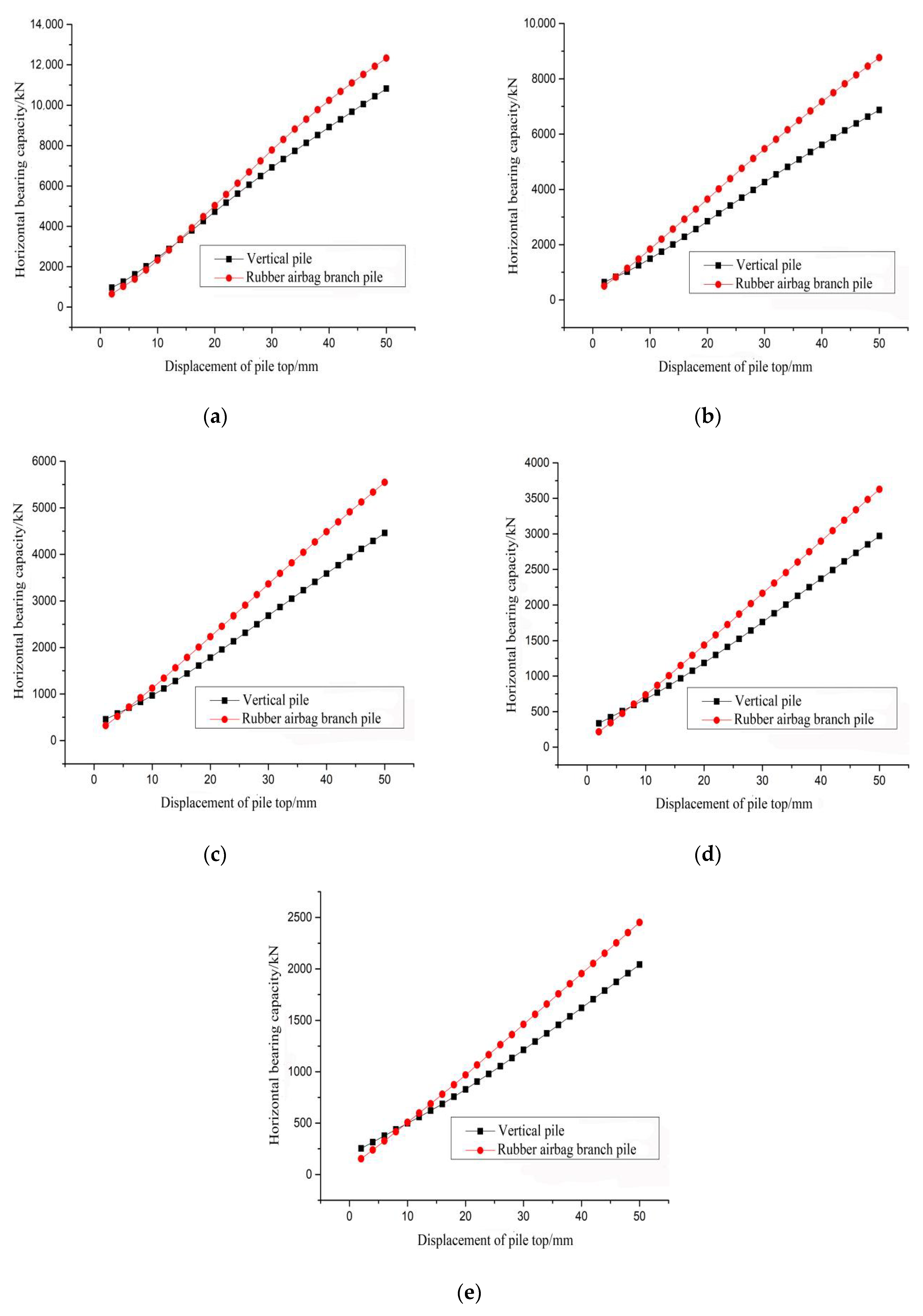 Sustainability 14 07331 g003
