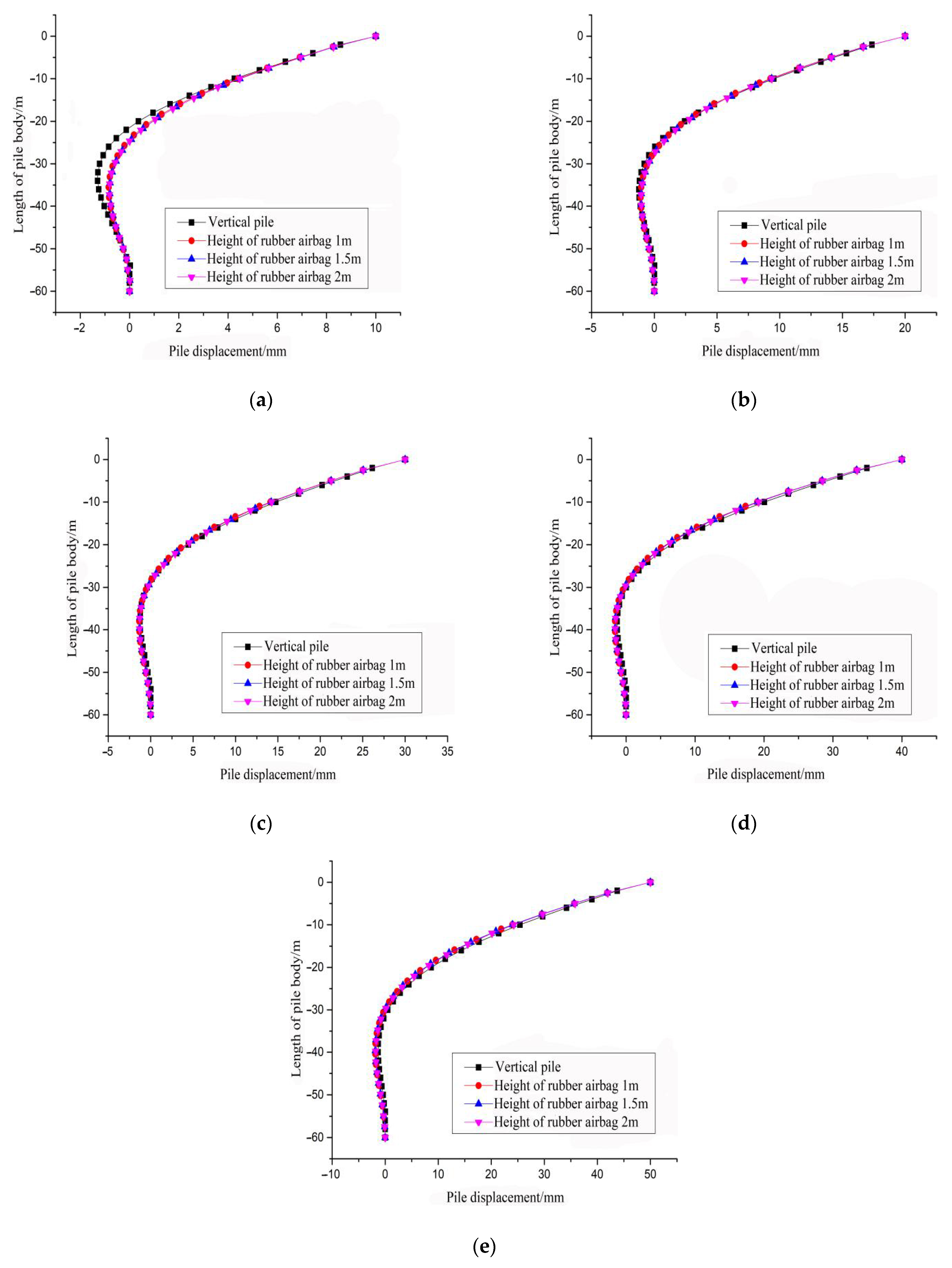 Sustainability 14 07331 g005