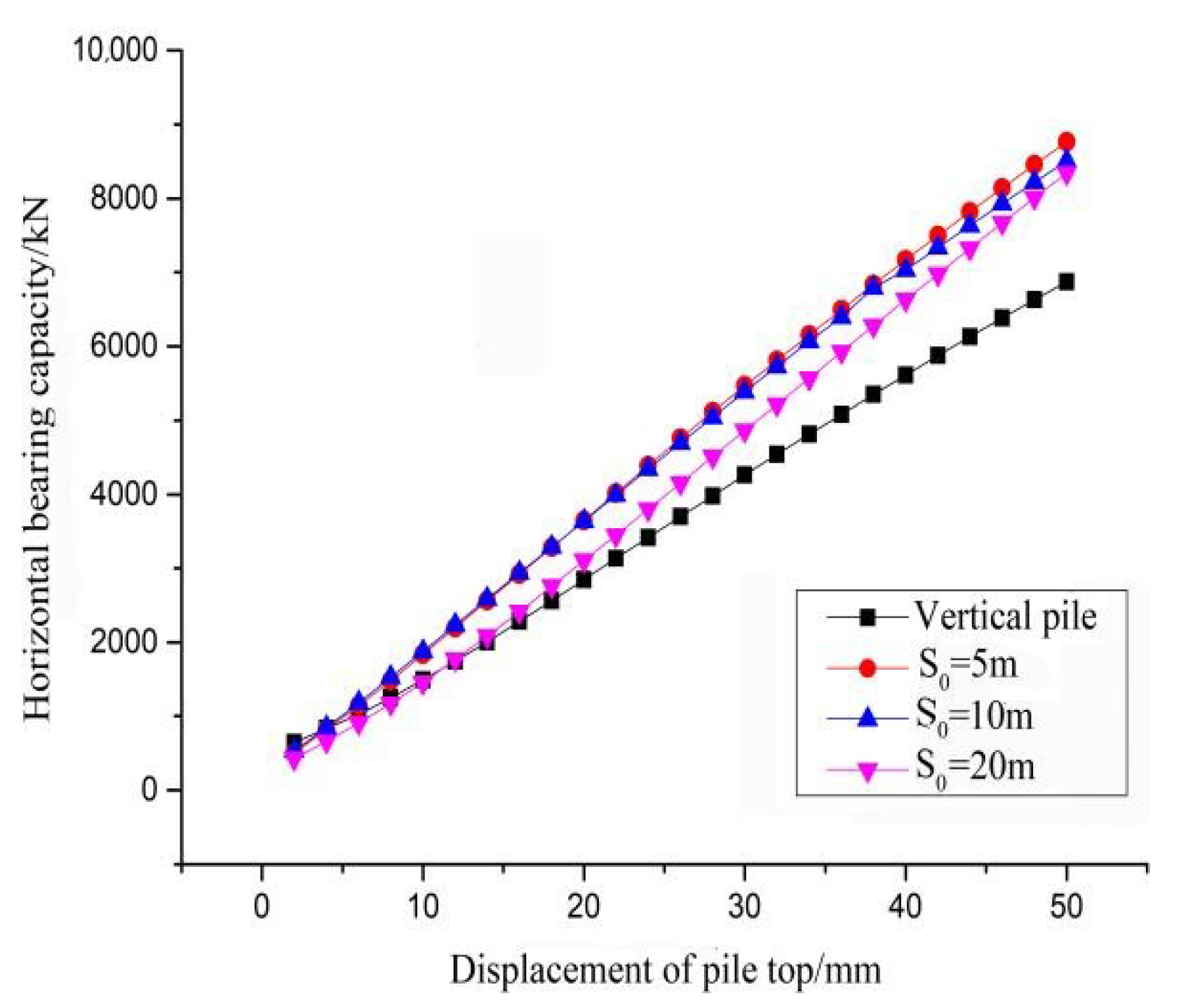 Sustainability 14 07331 g007