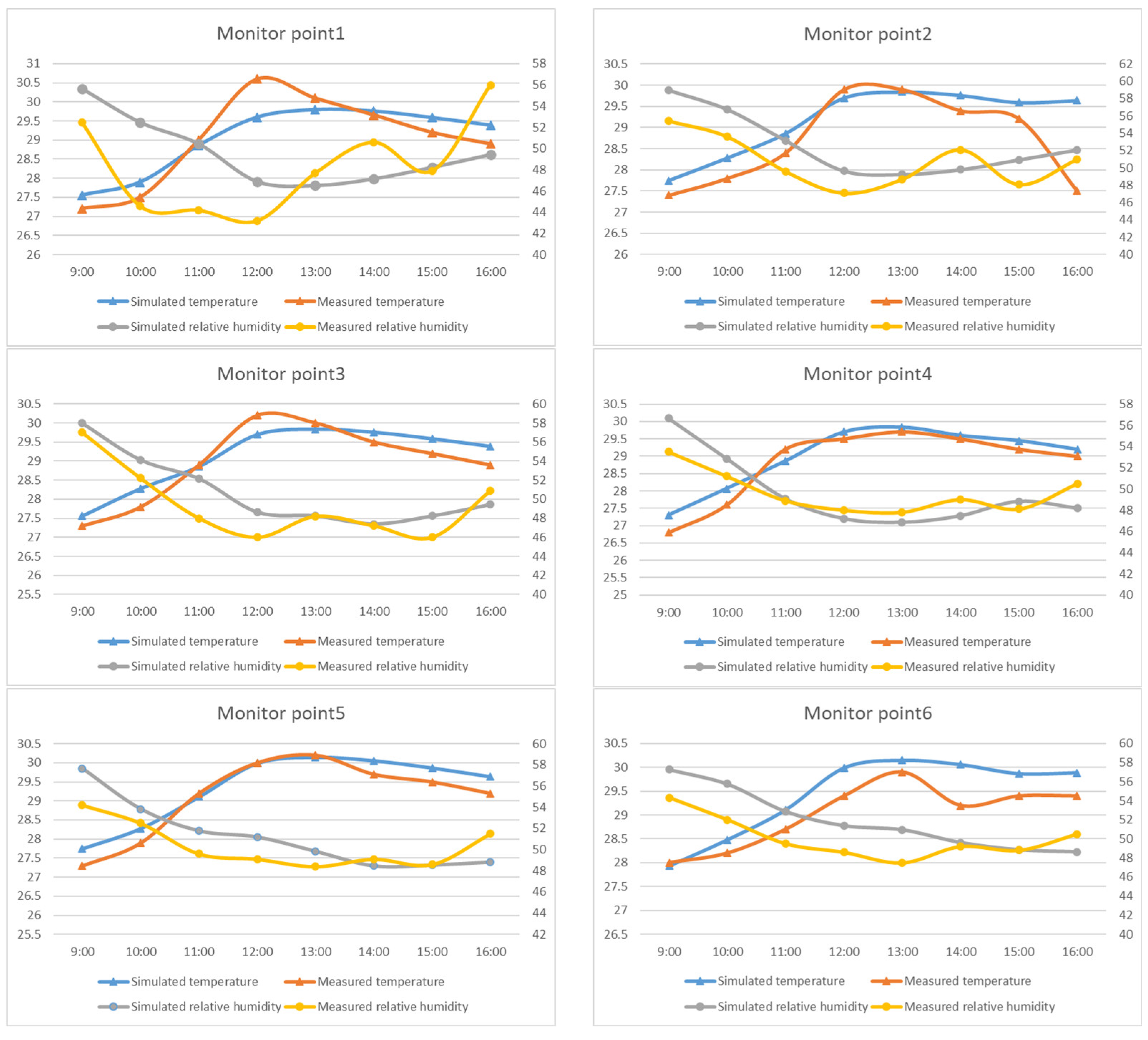 Sustainability 14 07337 g005a