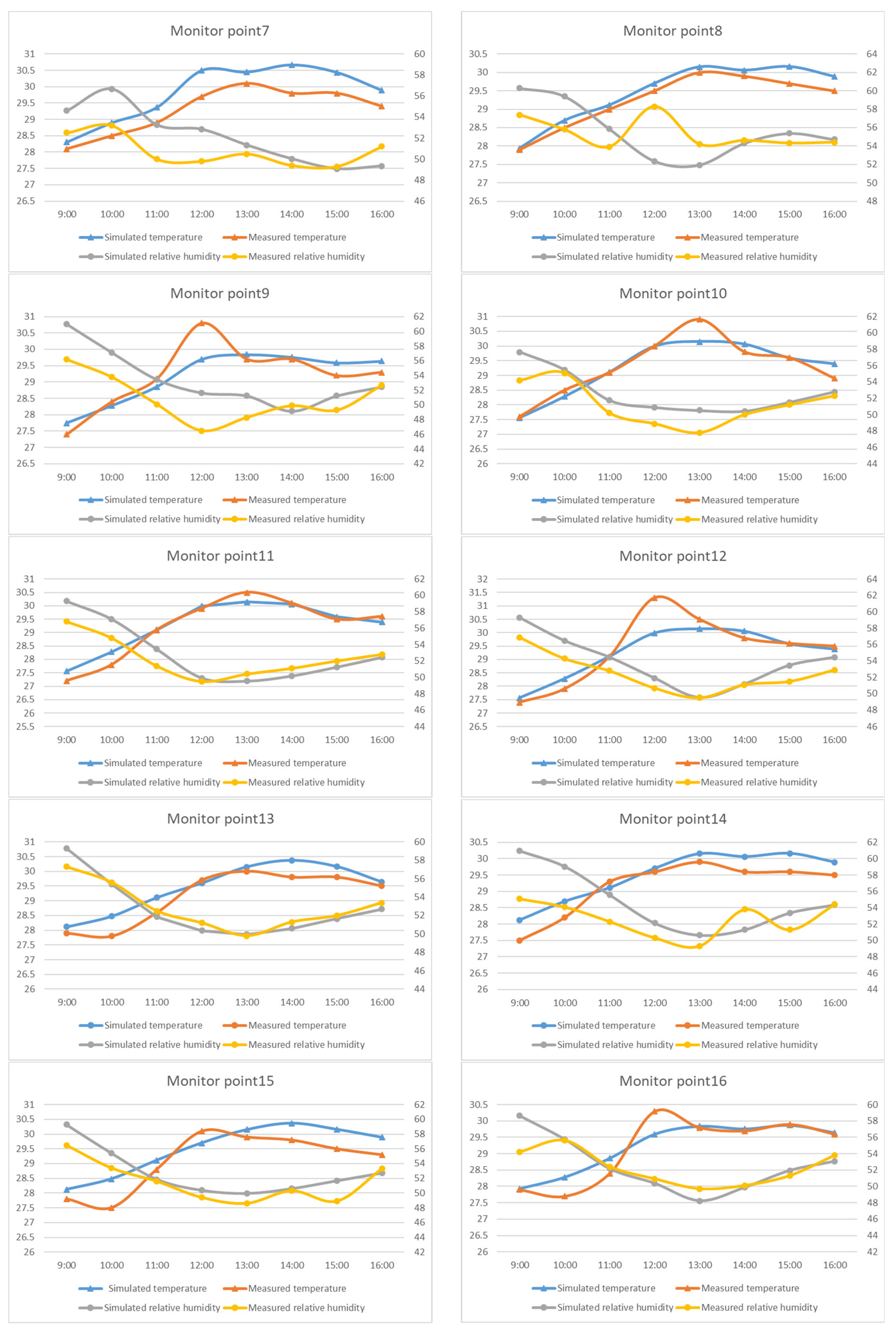 Sustainability 14 07337 g005b