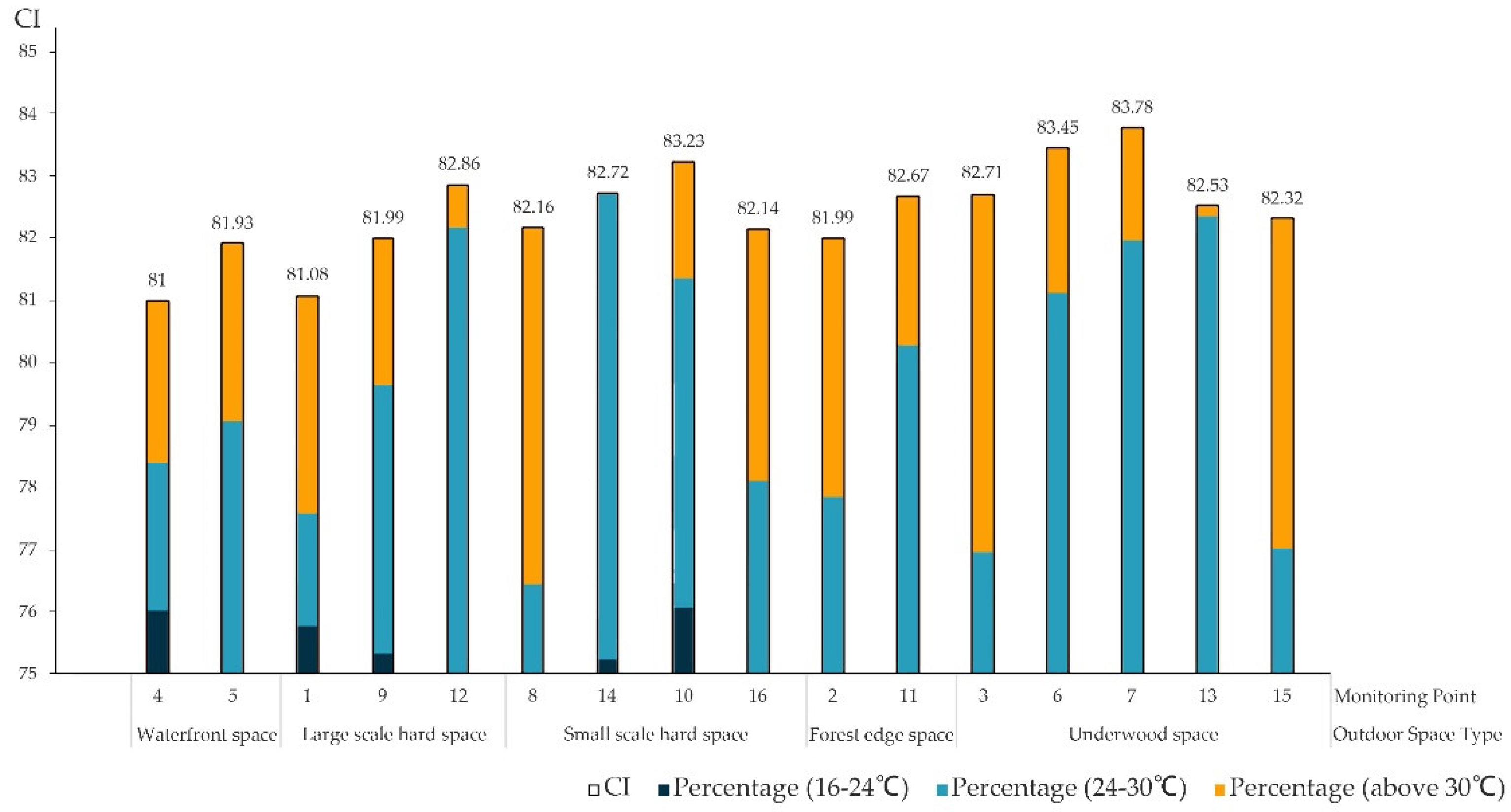 Sustainability 14 07337 g006