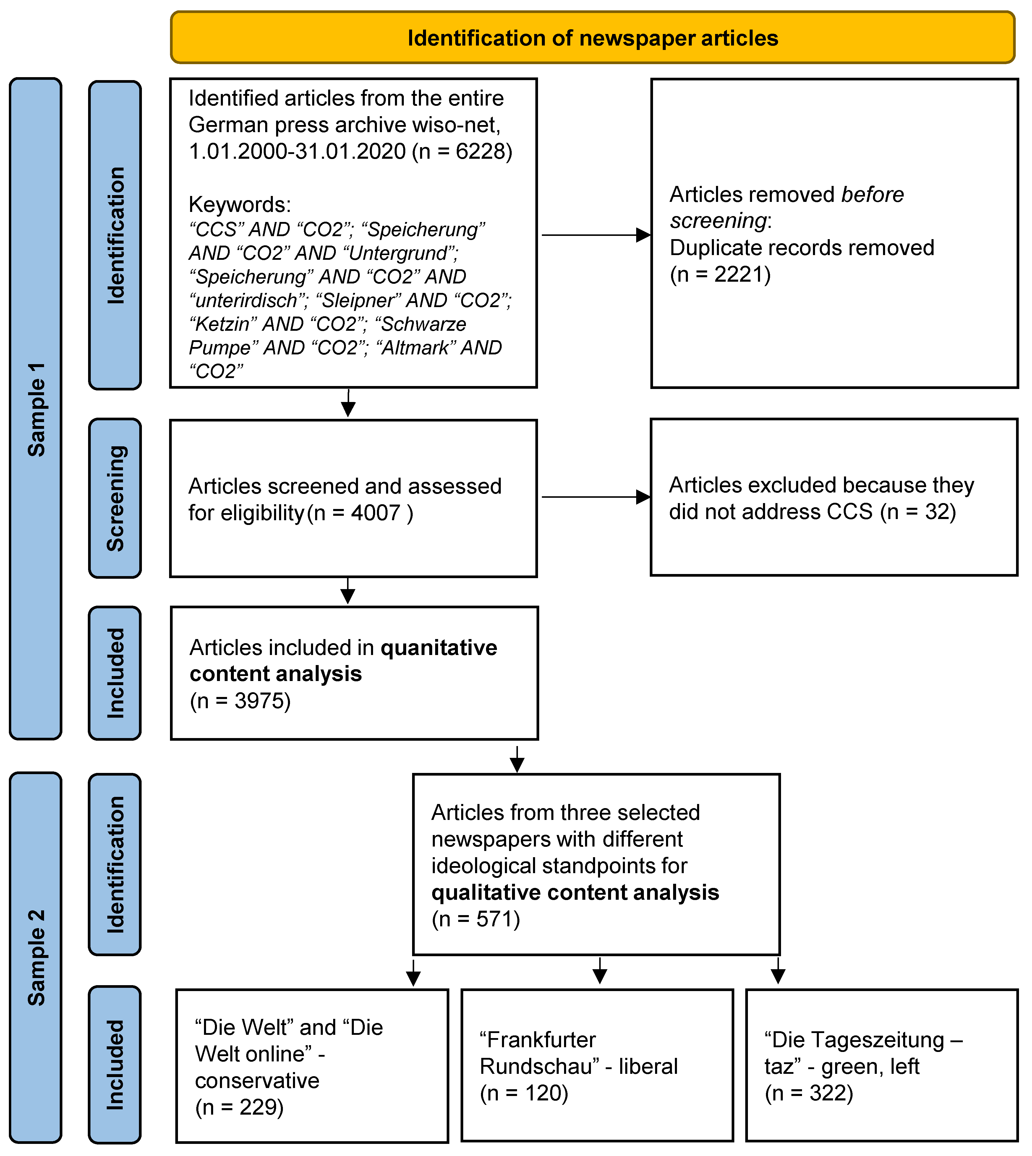 Sustainability 14 07342 g001 Sustainability 14 07342 g001