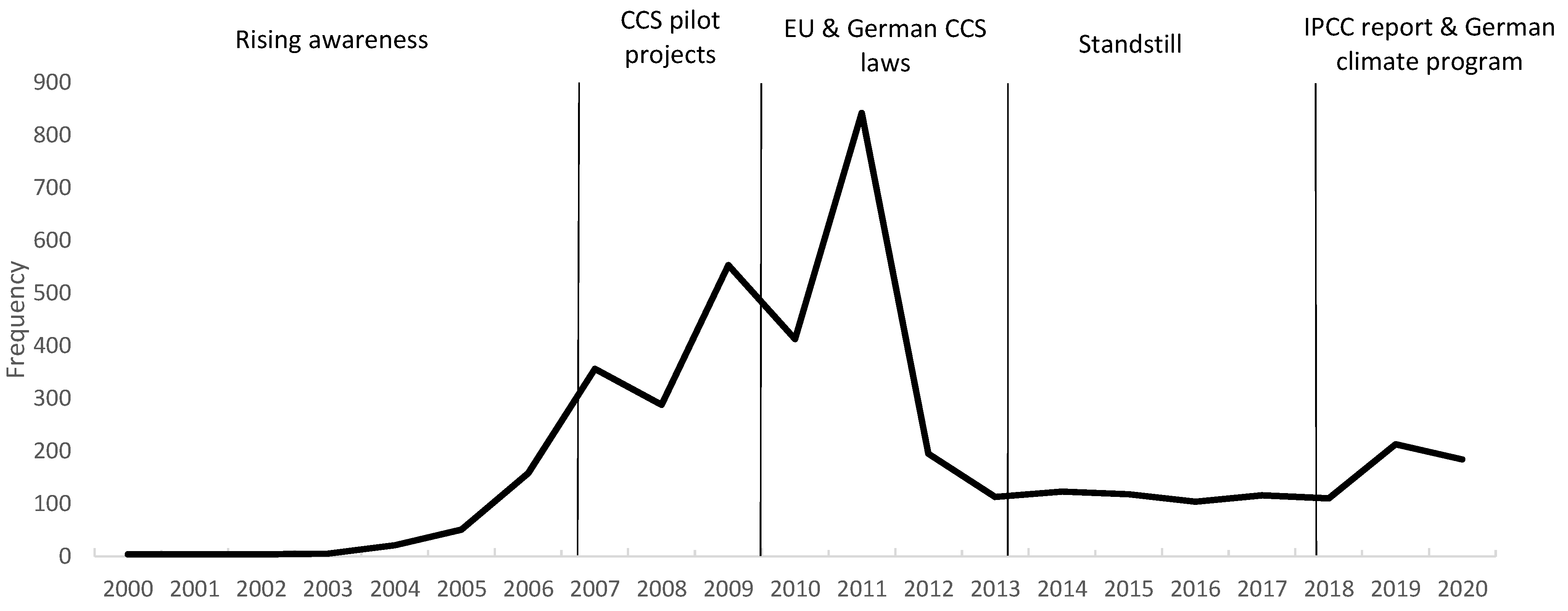 Sustainability 14 07342 g002 Sustainability 14 07342 g002