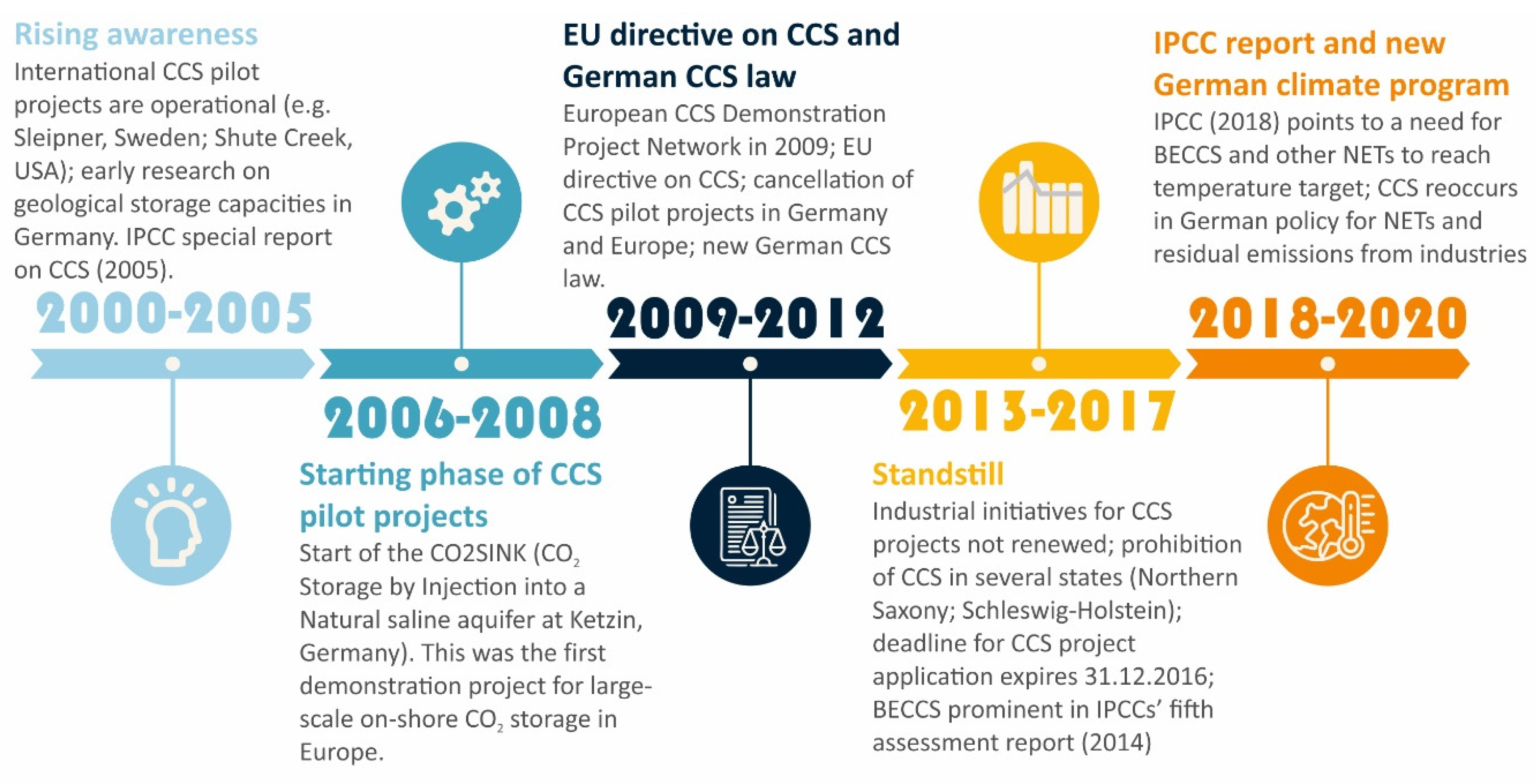 Sustainability 14 07342 g003 Sustainability 14 07342 g003