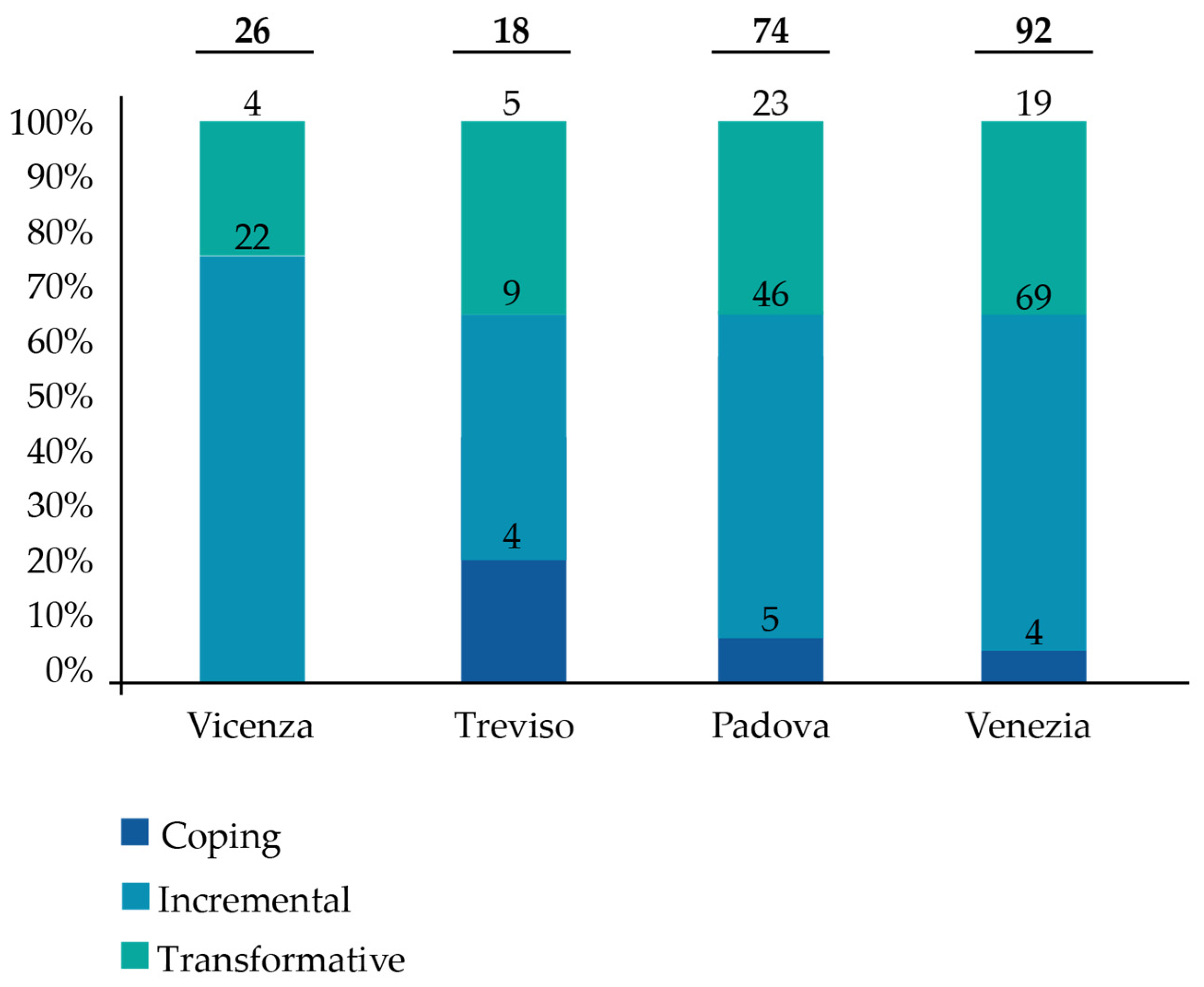 Sustainability 14 07344 g003