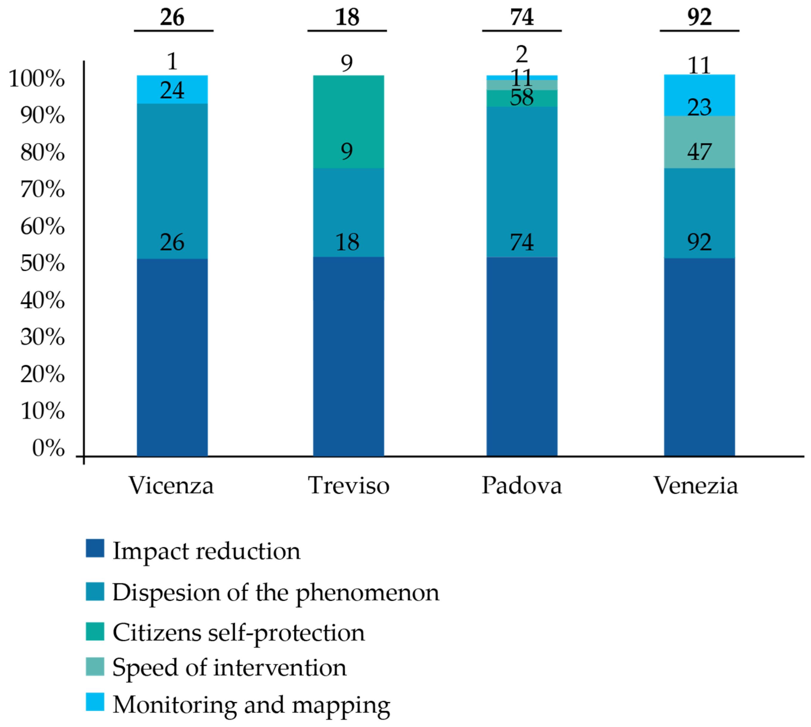 Sustainability 14 07344 g004