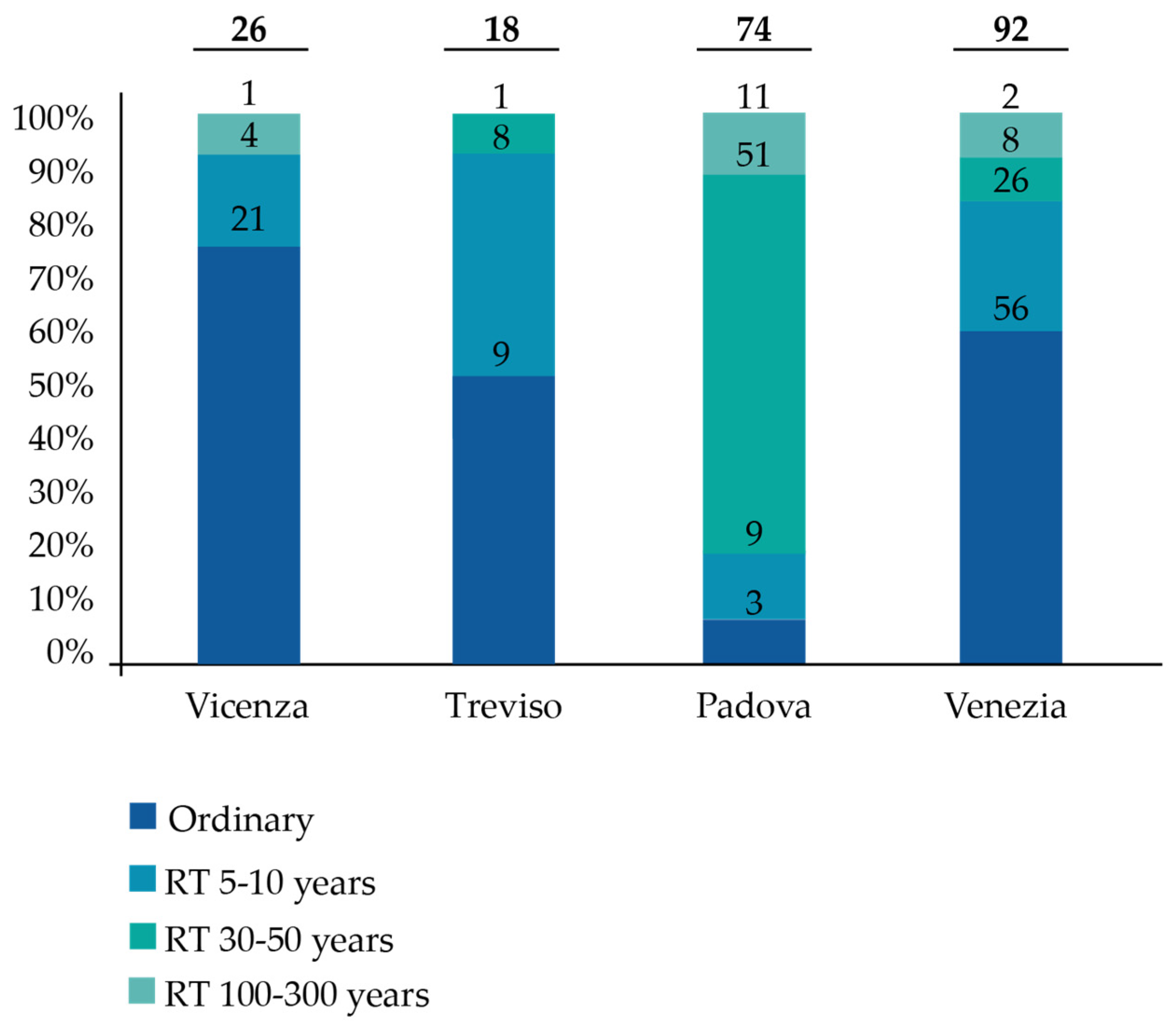 Sustainability 14 07344 g006