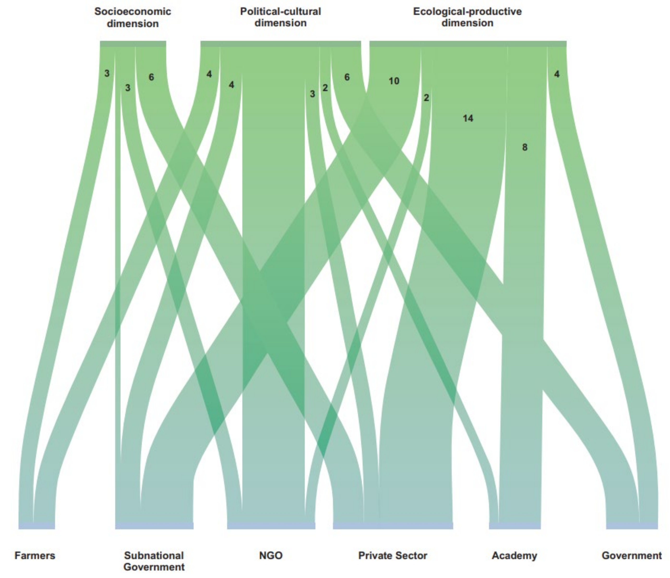 Sustainability 14 07354 g001