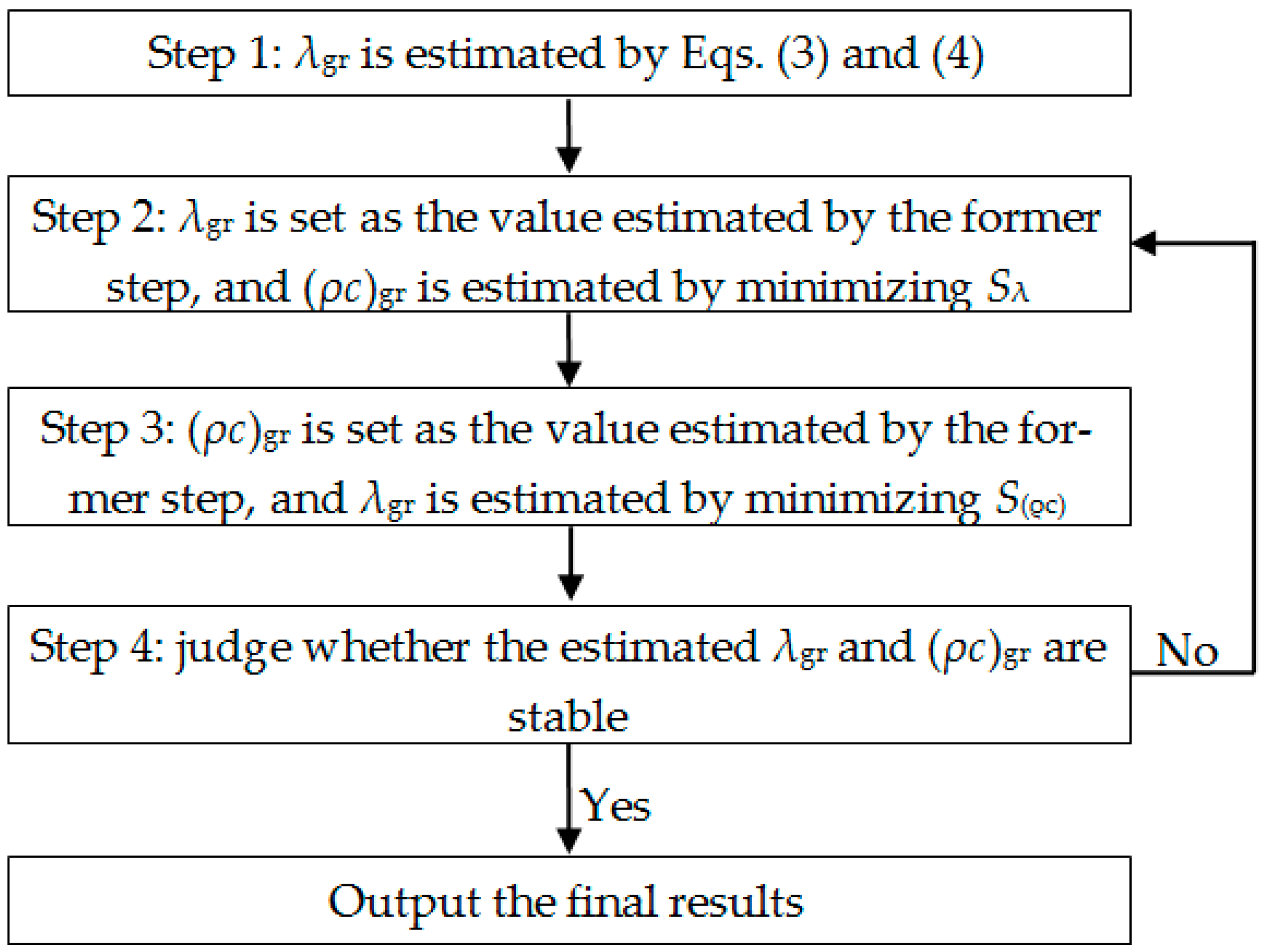 Sustainability 14 07356 g006