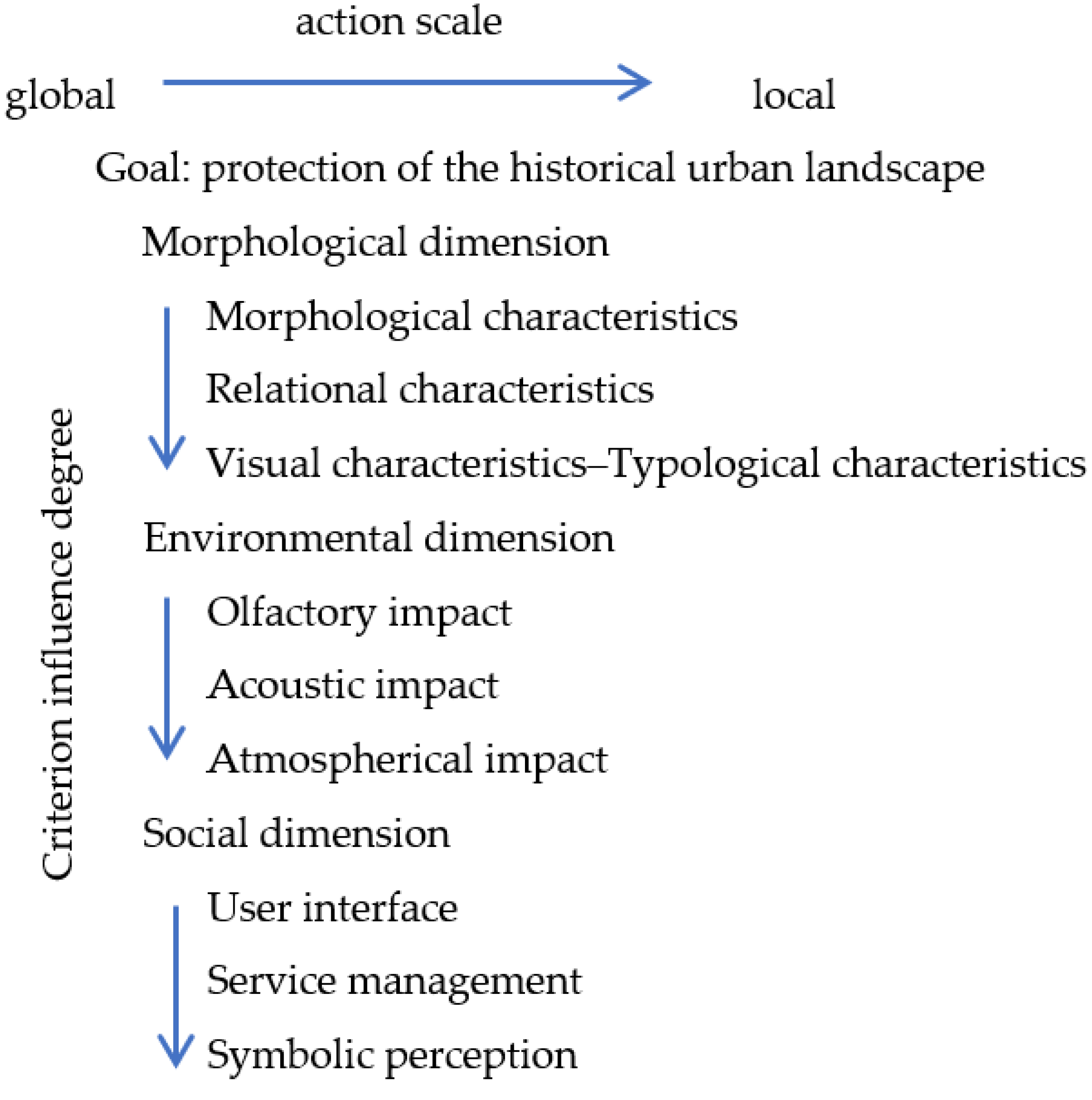 Sustainability 14 07358 g001