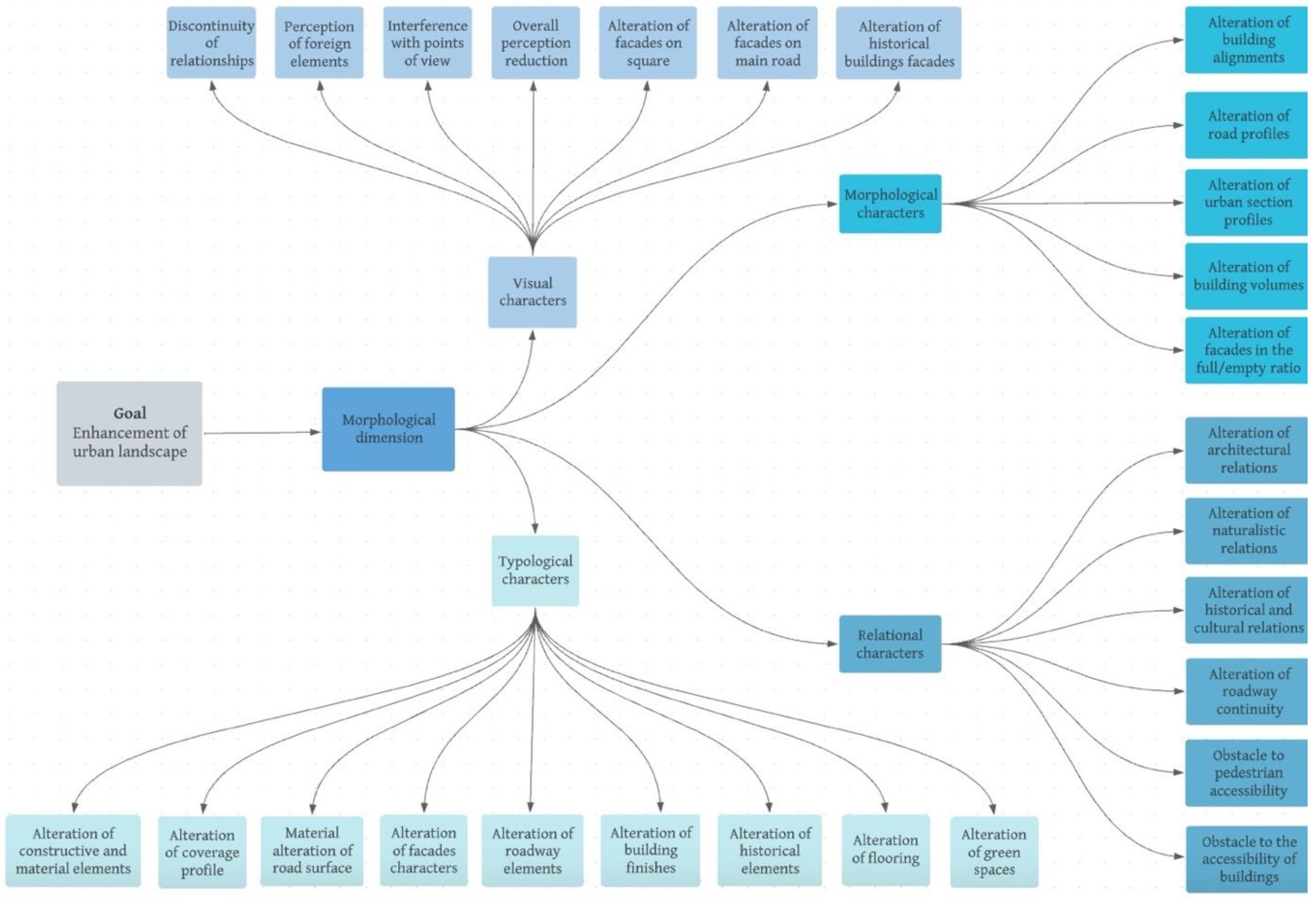 Sustainability 14 07358 g002