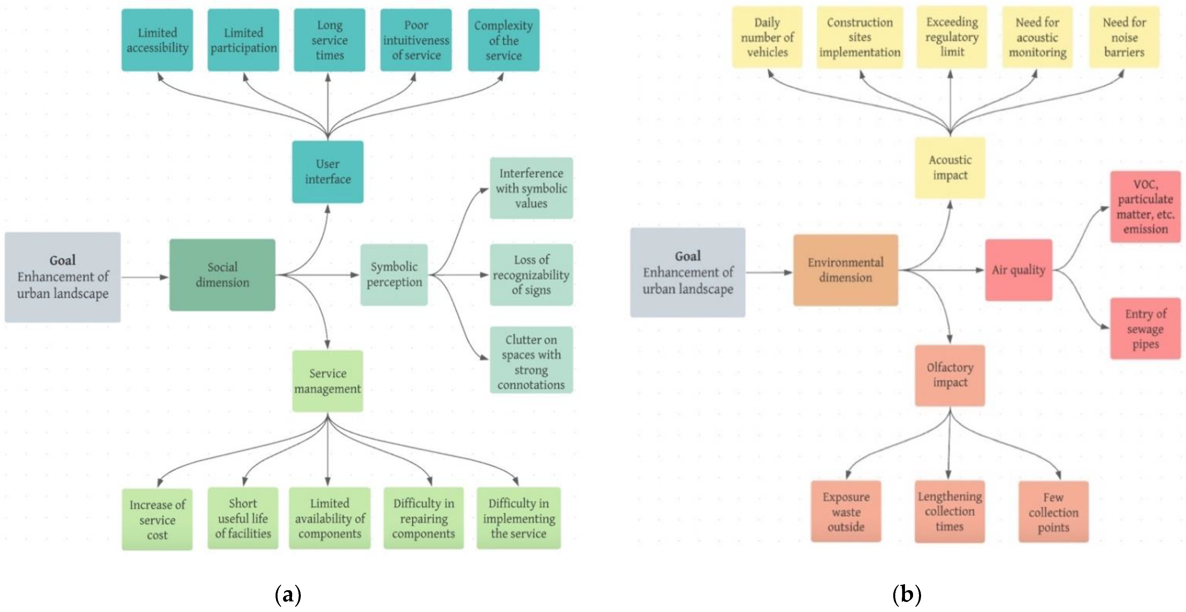 Sustainability 14 07358 g003