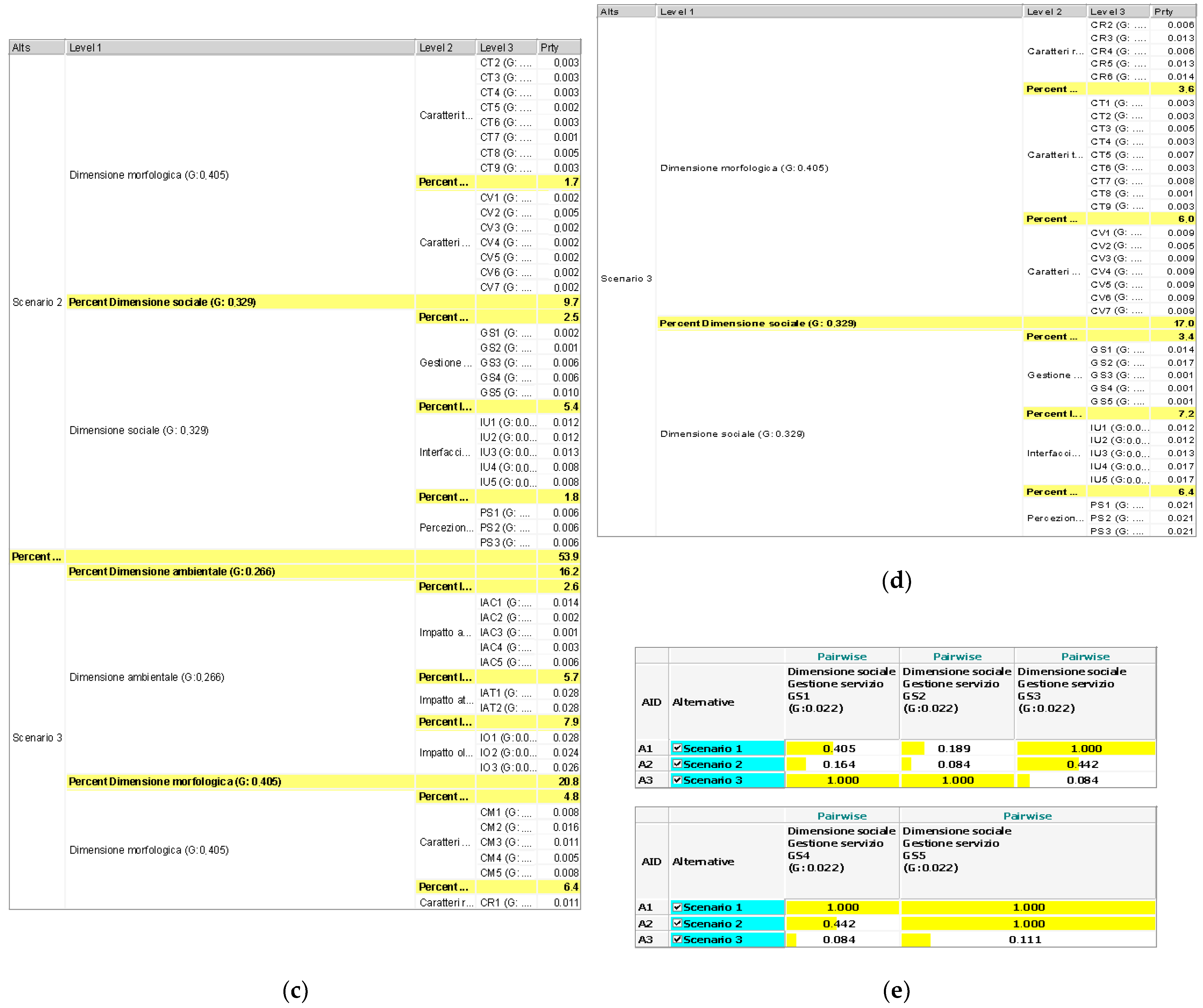 Sustainability 14 07358 g007b