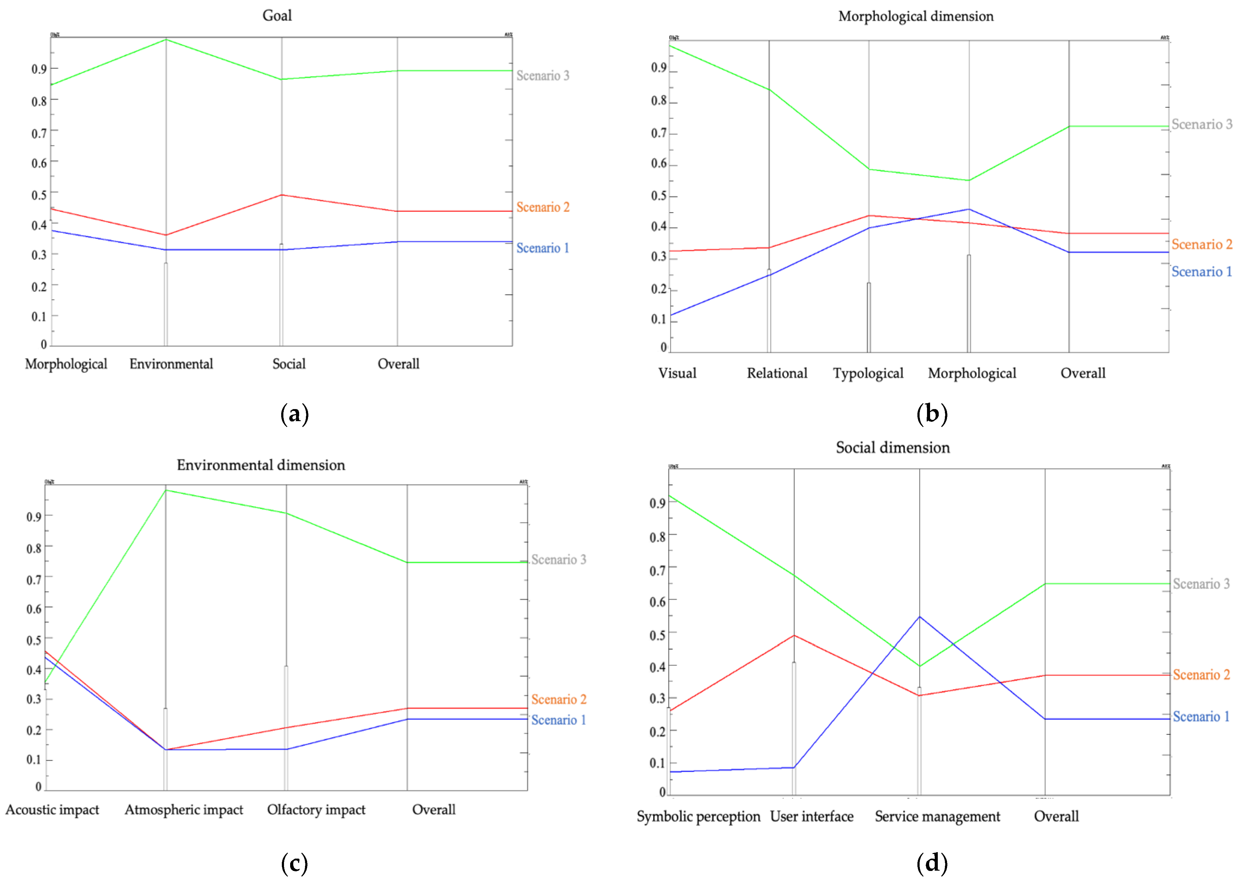 Sustainability 14 07358 g009