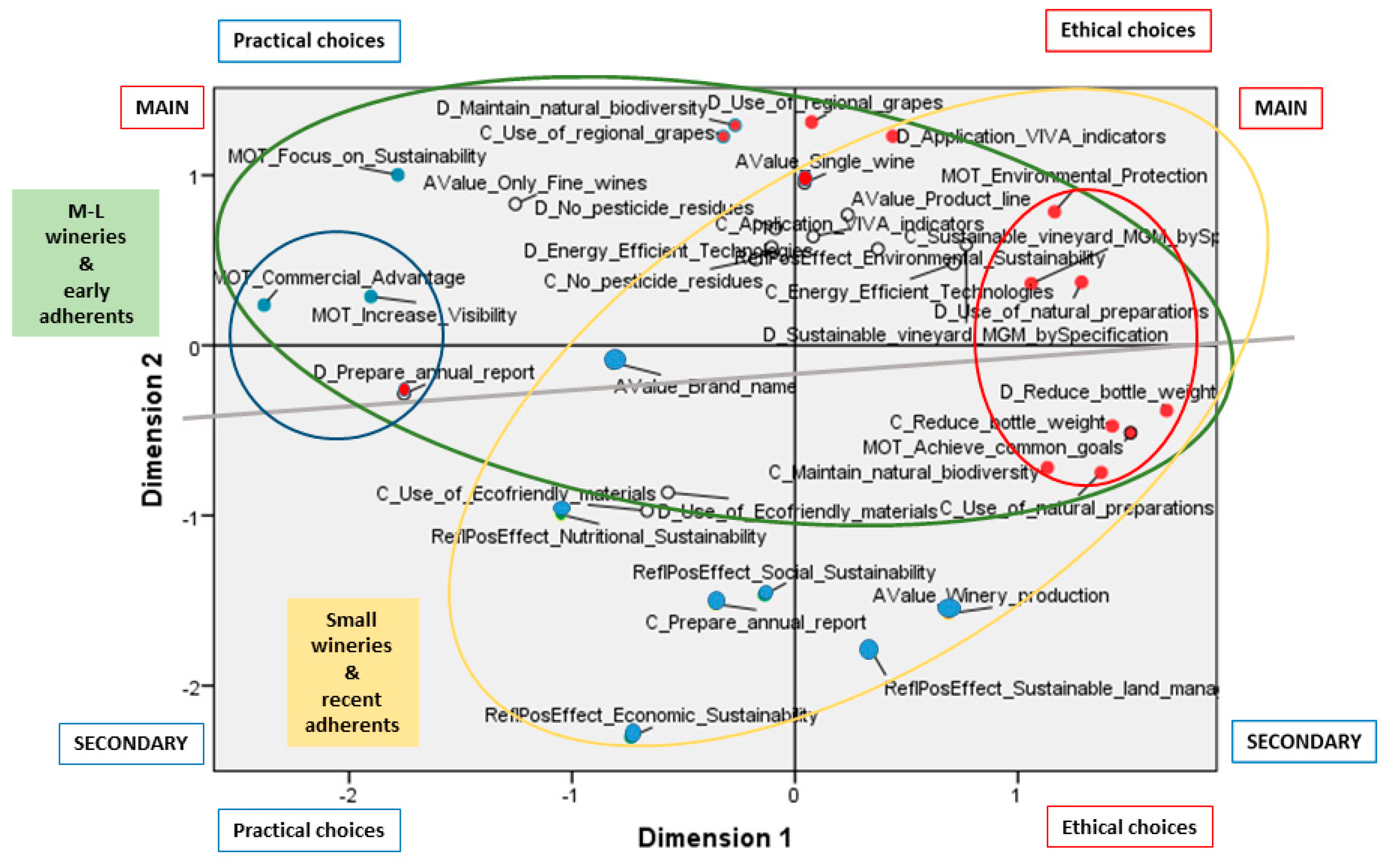 Sustainability 14 07359 g001