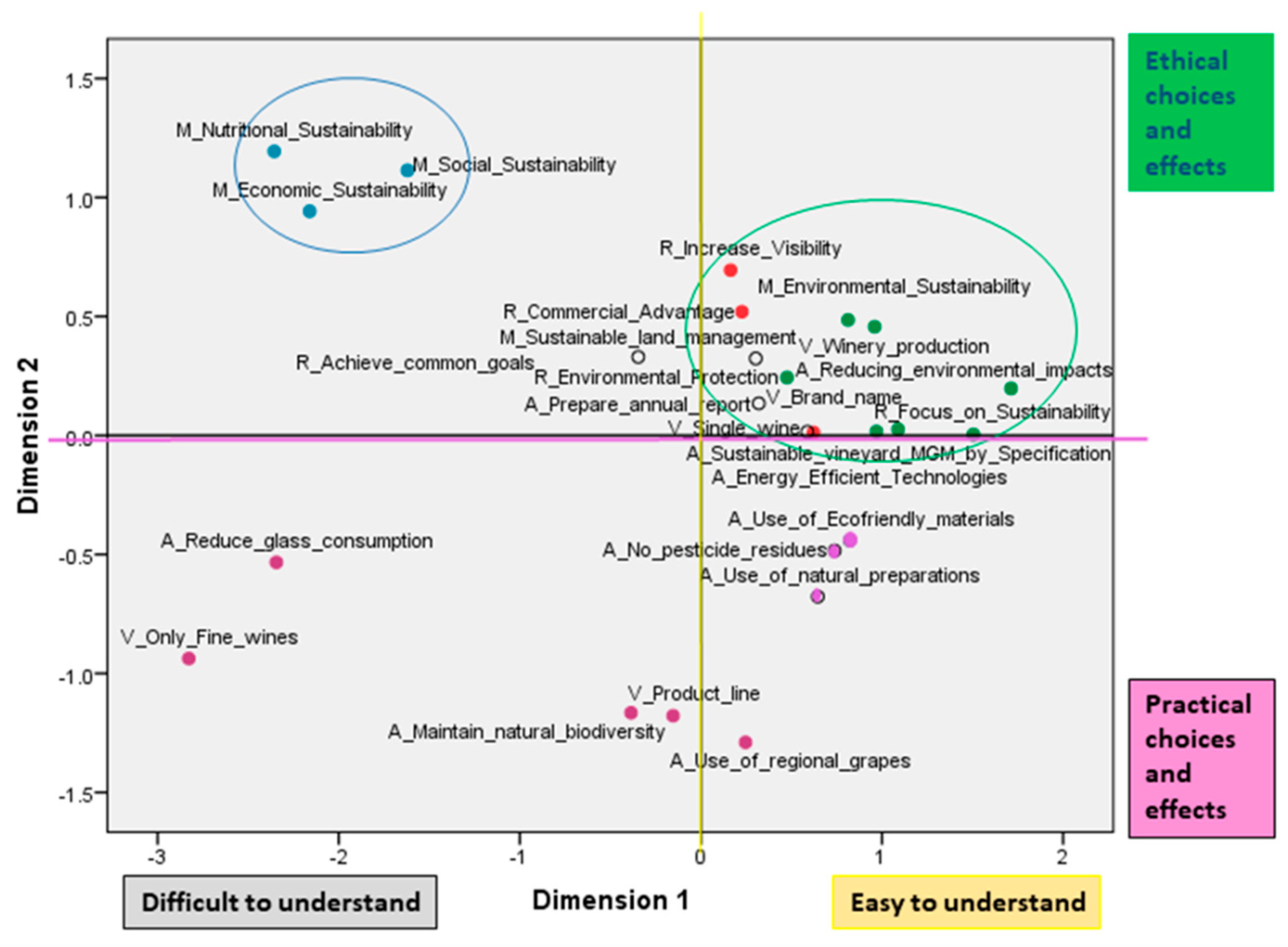 Sustainability 14 07359 g002