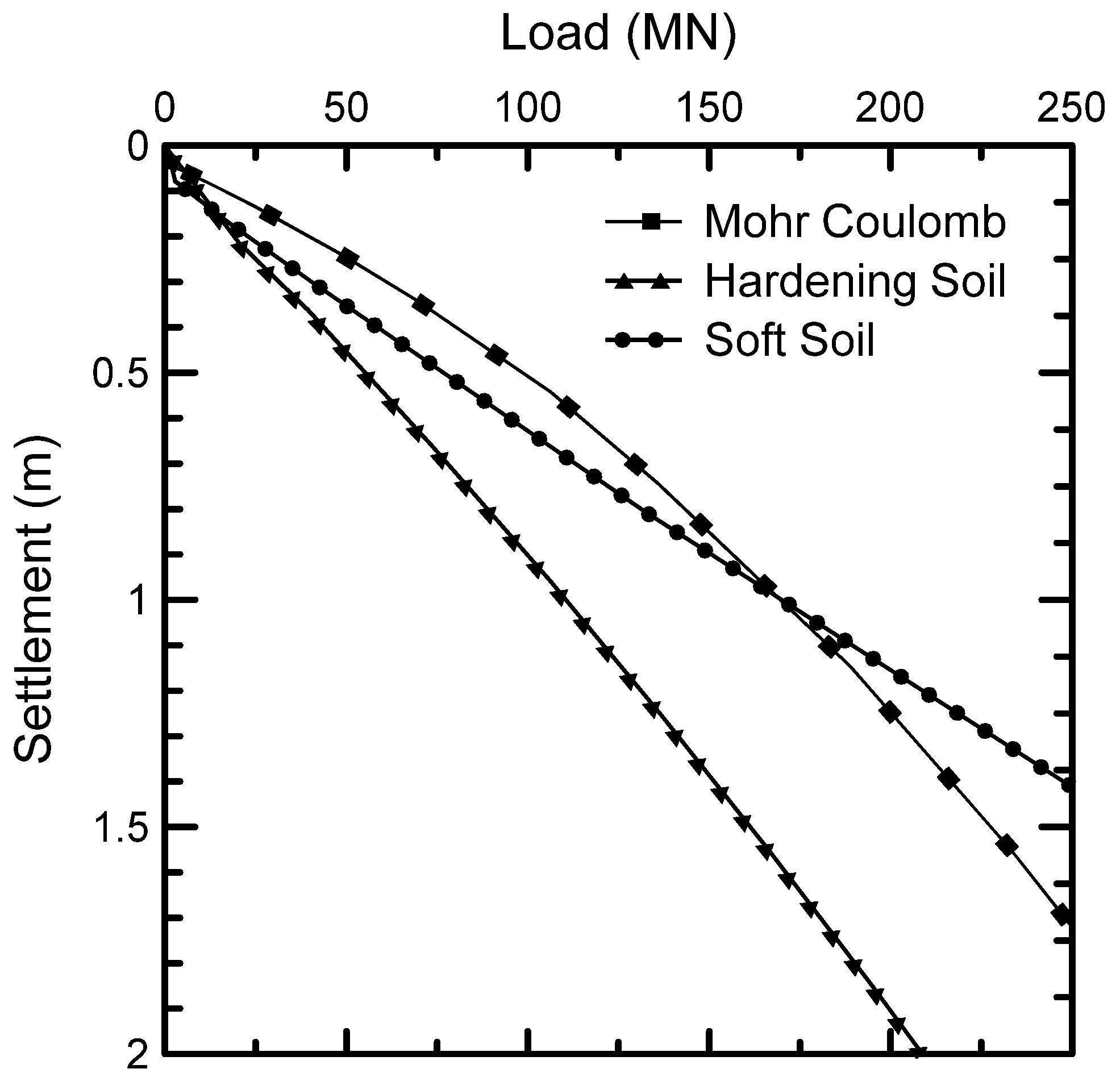 Sustainability 14 07363 g003