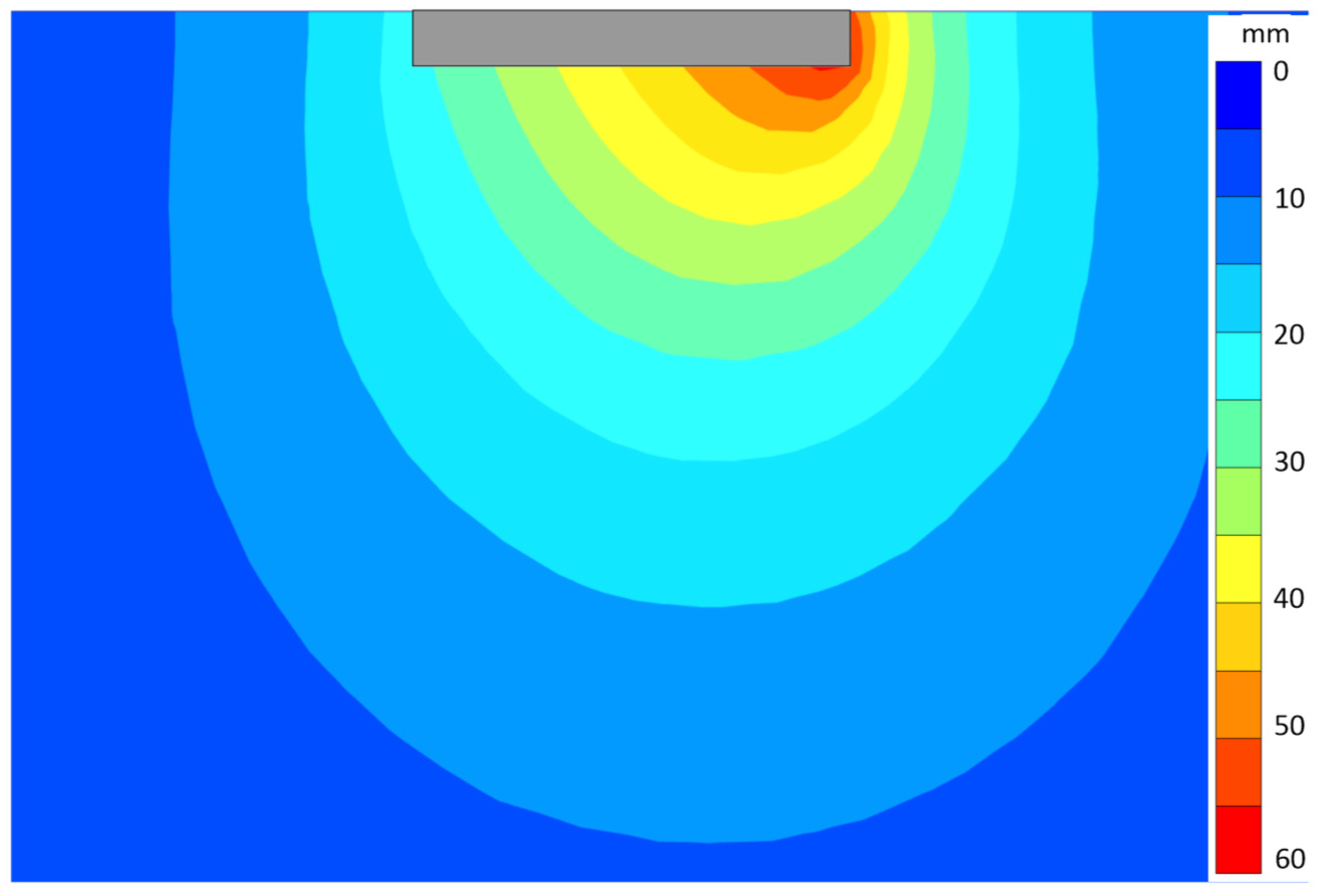 Sustainability 14 07363 g005