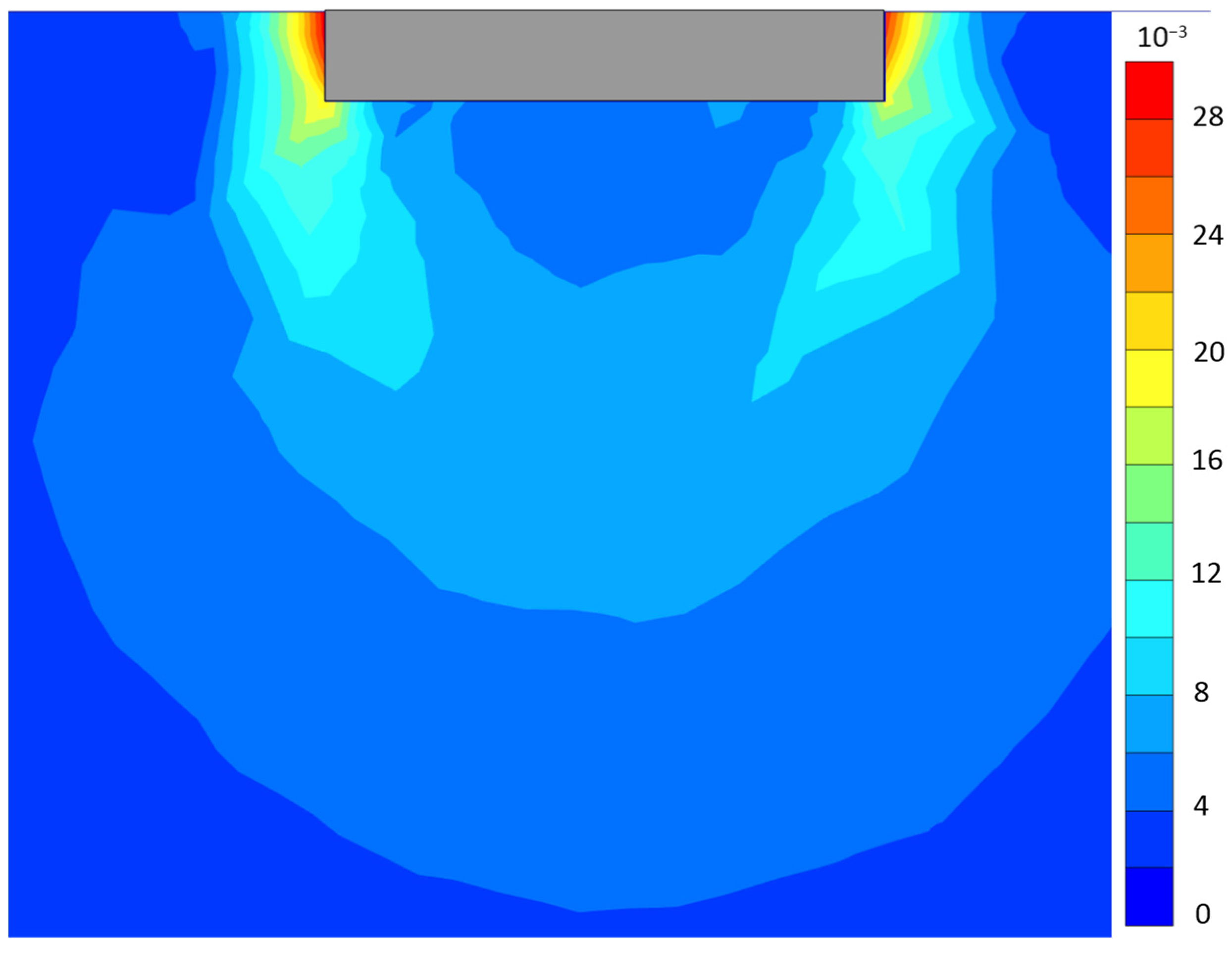 Sustainability 14 07363 g011